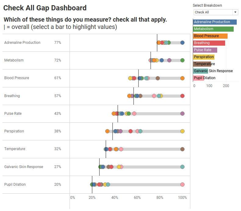 Breaking down the results of a question by a check-all-that-apply question
