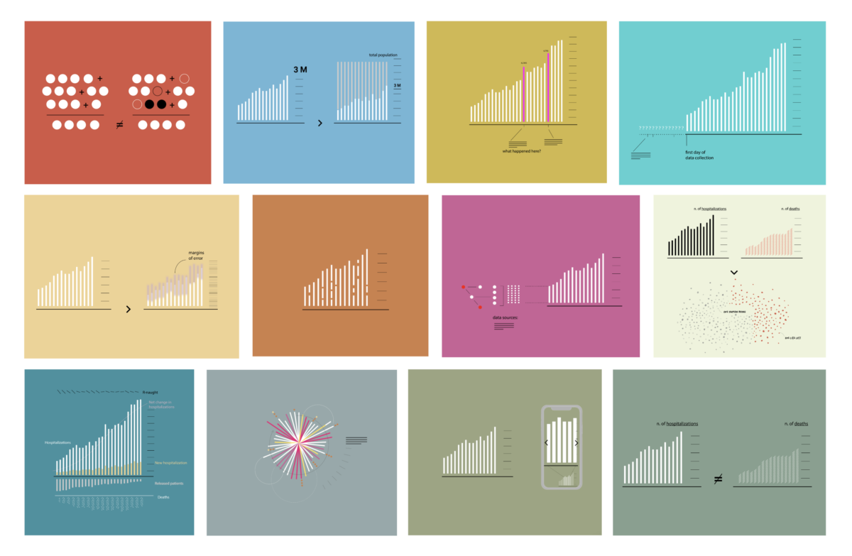 12 reflections on data (and its representation) that we don’t want to forget in the “next-normal”