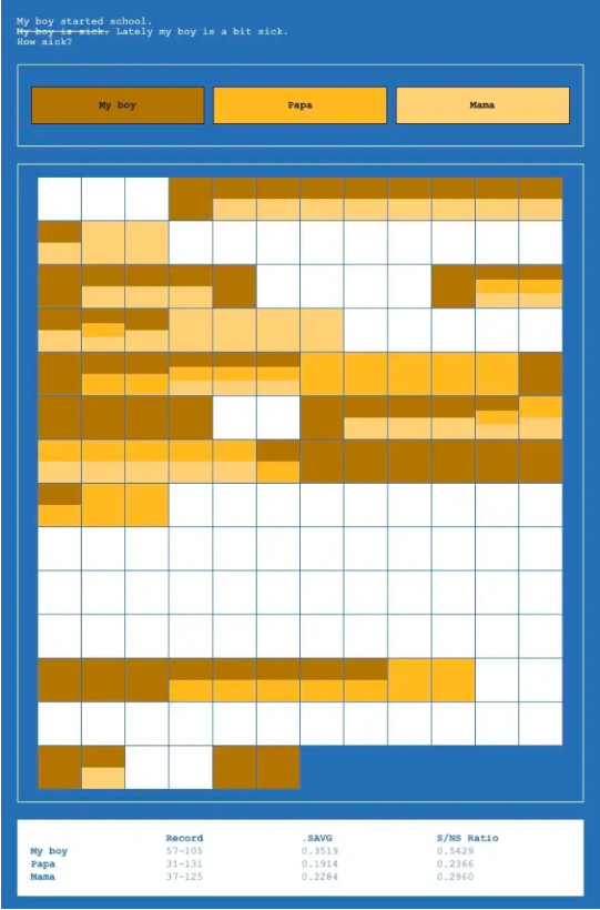 Visualizing Sick Days