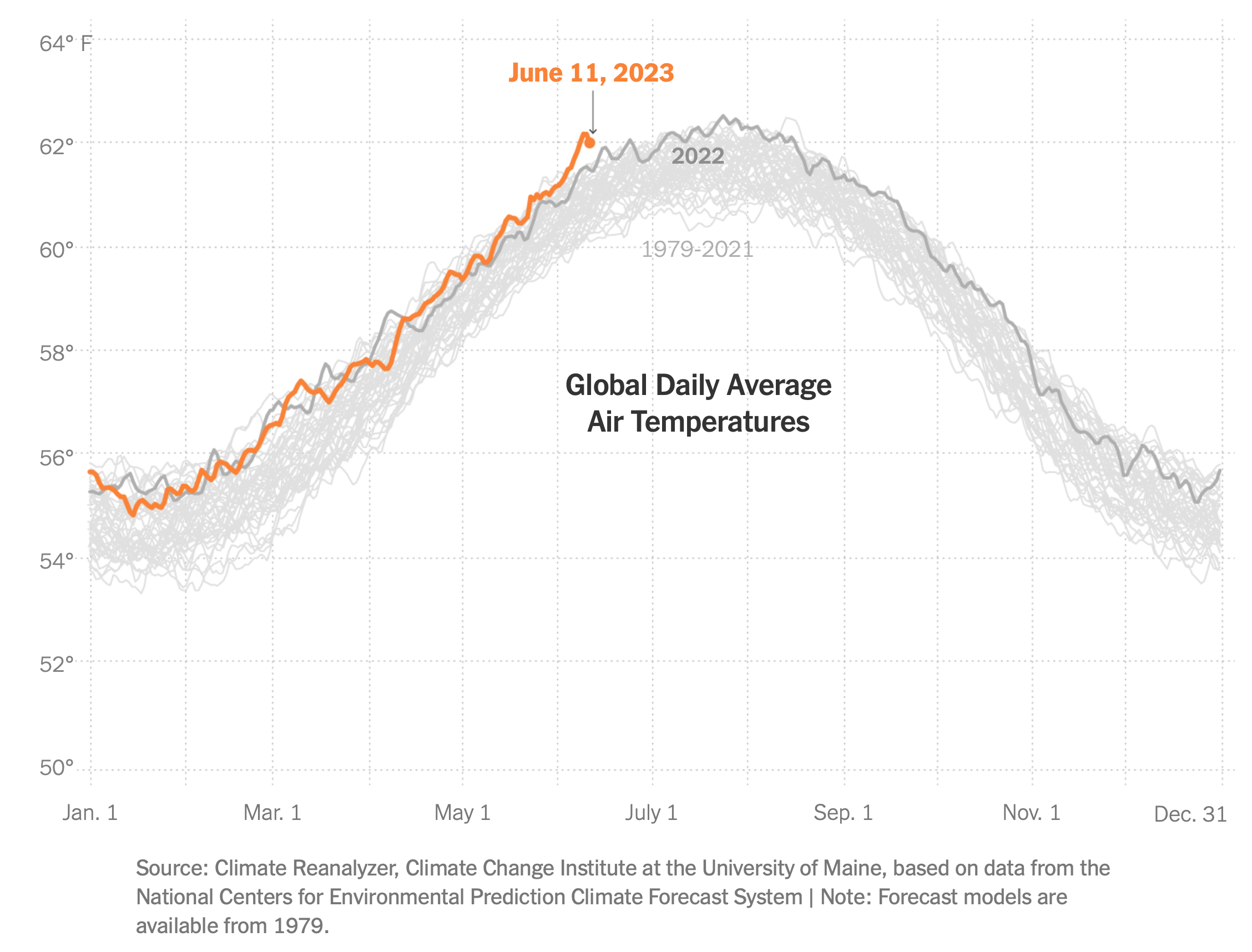 A Great Chart: How Much Hotter This June Has Been
