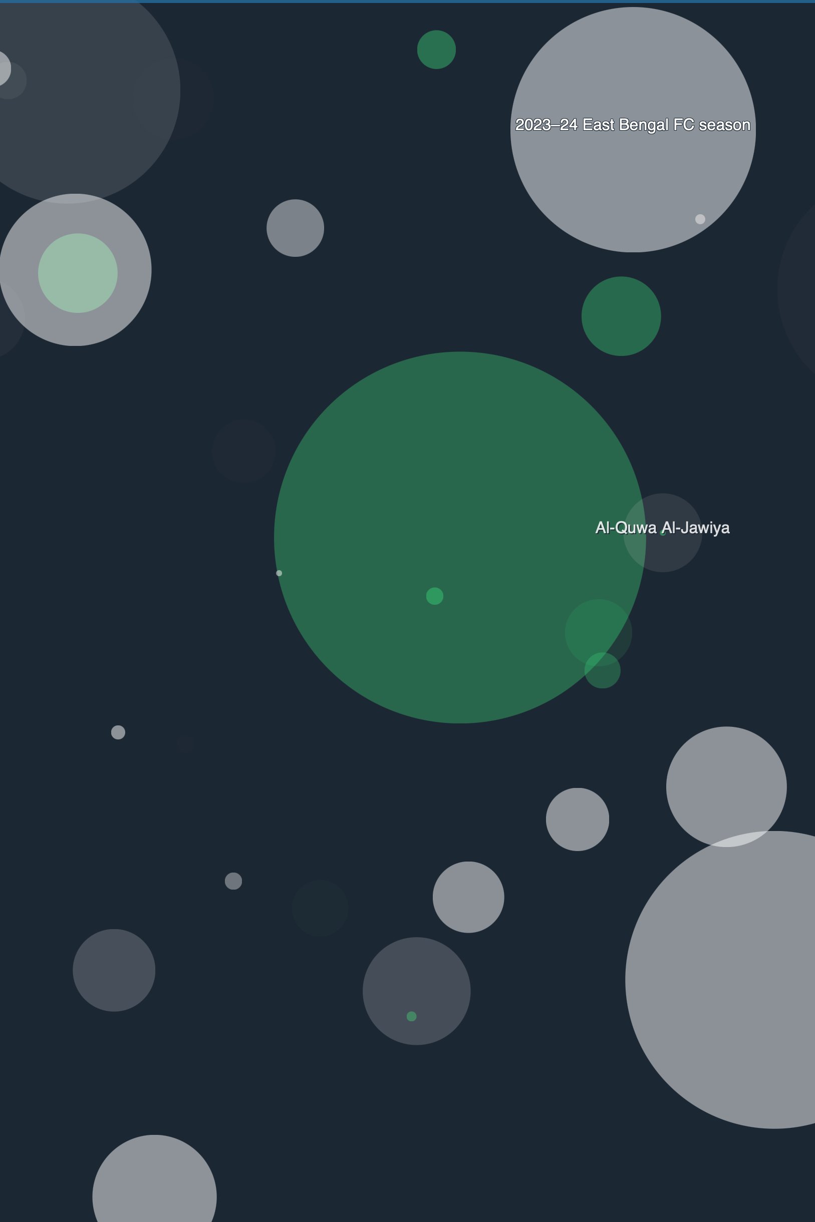 Listen (and Watch) to Real-Time Wikipedia Edits