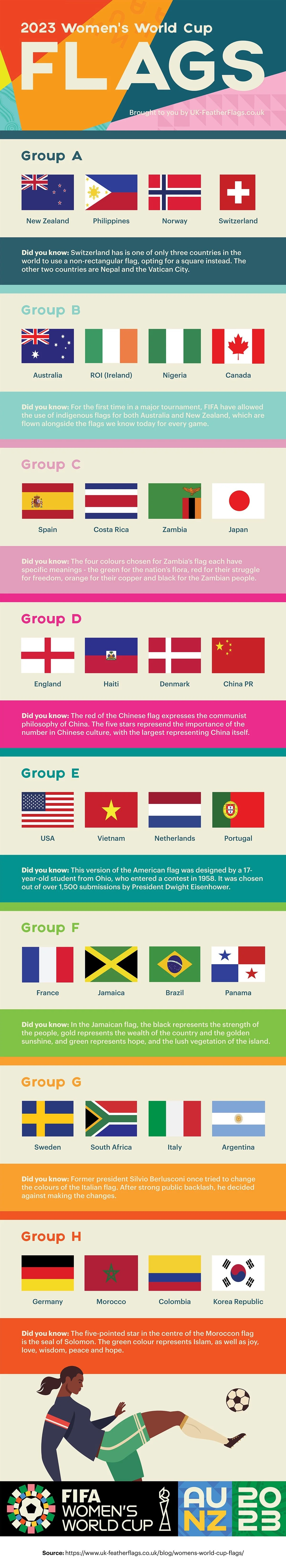 2023 Flags of the Women's World Cup