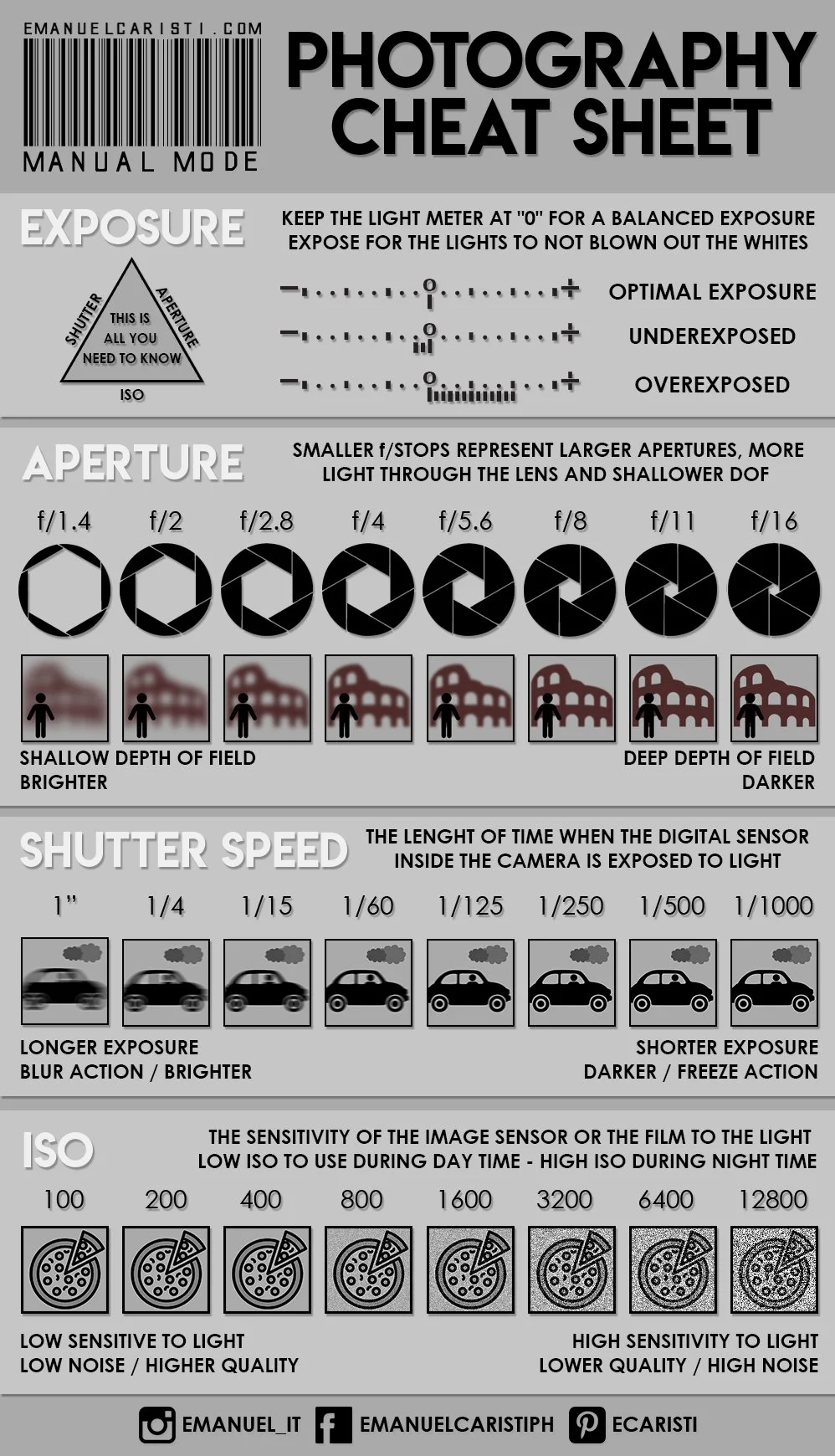 Photography Cheat Sheet