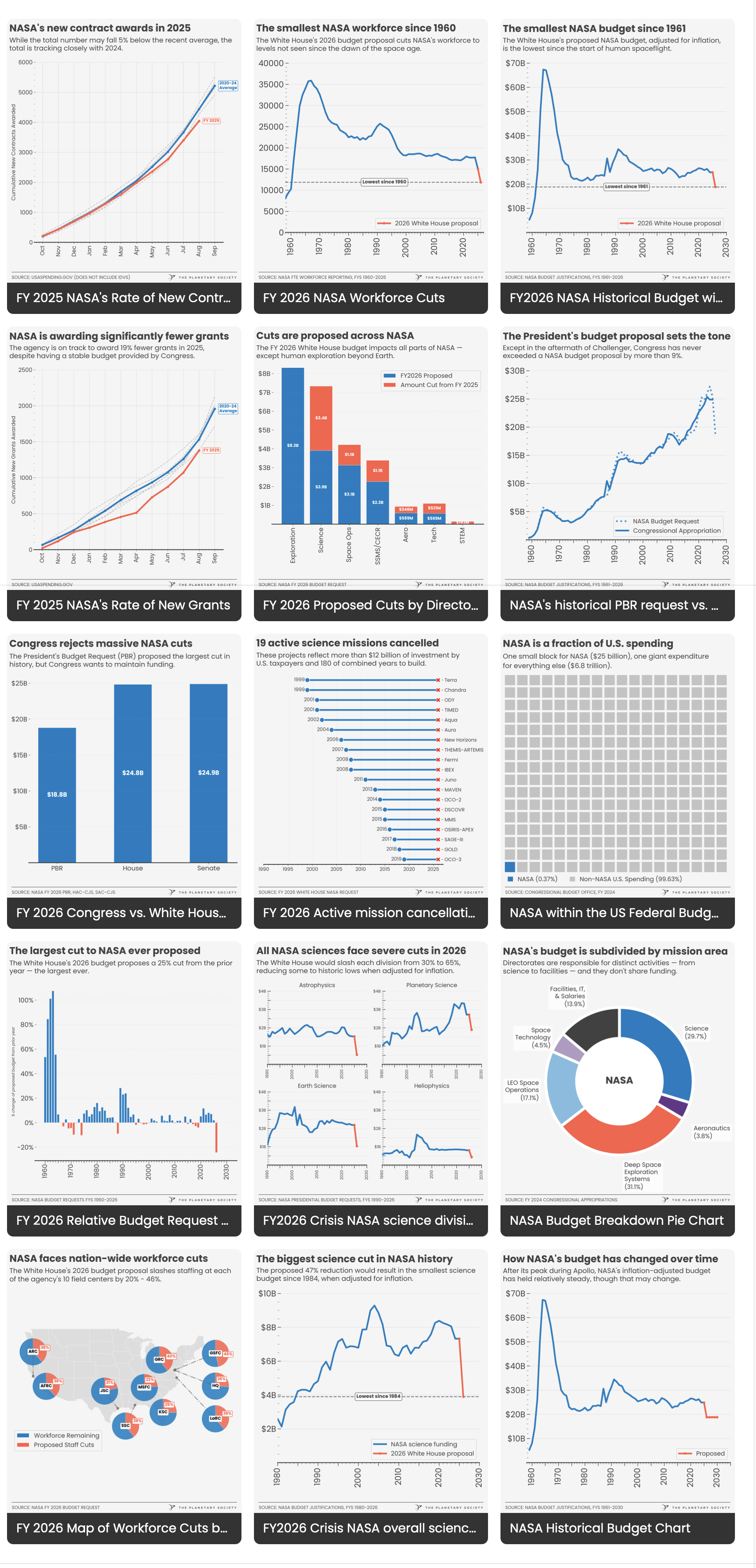 The State of the Space Program infographics