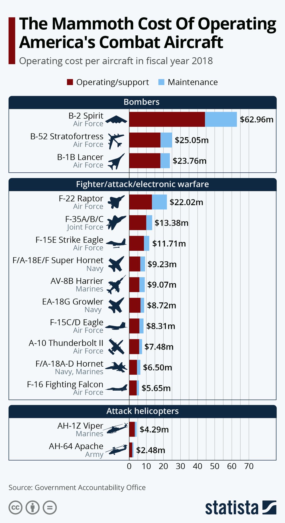The Mammoth Cost of Operating America’s Combat Aircraft