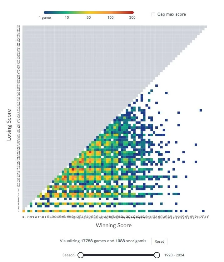 Scorigami: Visualize Every NFL Score Ever