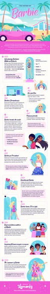 The History of Barbie — Cool Infographics