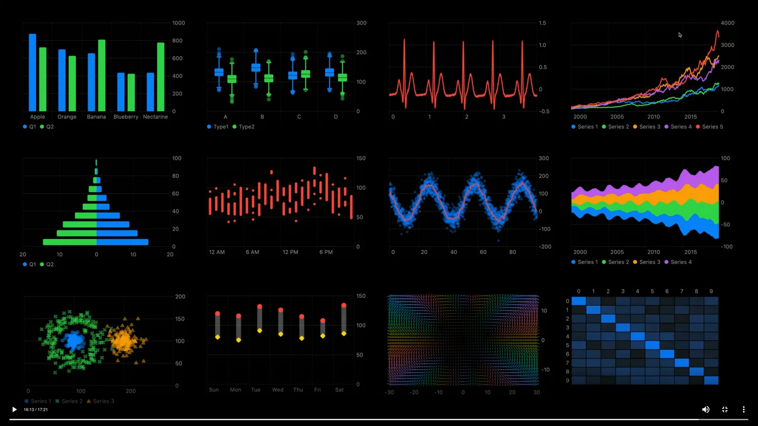 Apple Launches Swift Charts — Cool Infographics