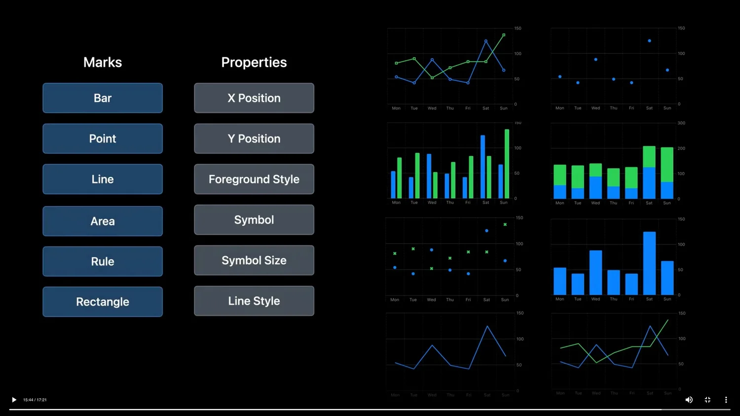 Apple Launches Swift Charts — Cool Infographics