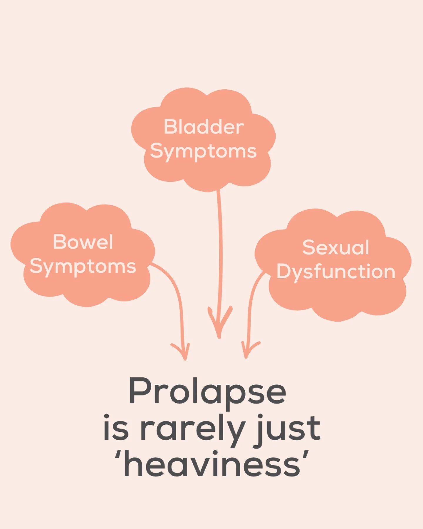 Pelvic organ prolapse is often talked about as a &ldquo;support&rdquo; issue, but for many women, the impact goes far beyond that

Bladder, bowel and sexual dysfunction symptoms commonly overlap with prolapse due to the close relationship between pel