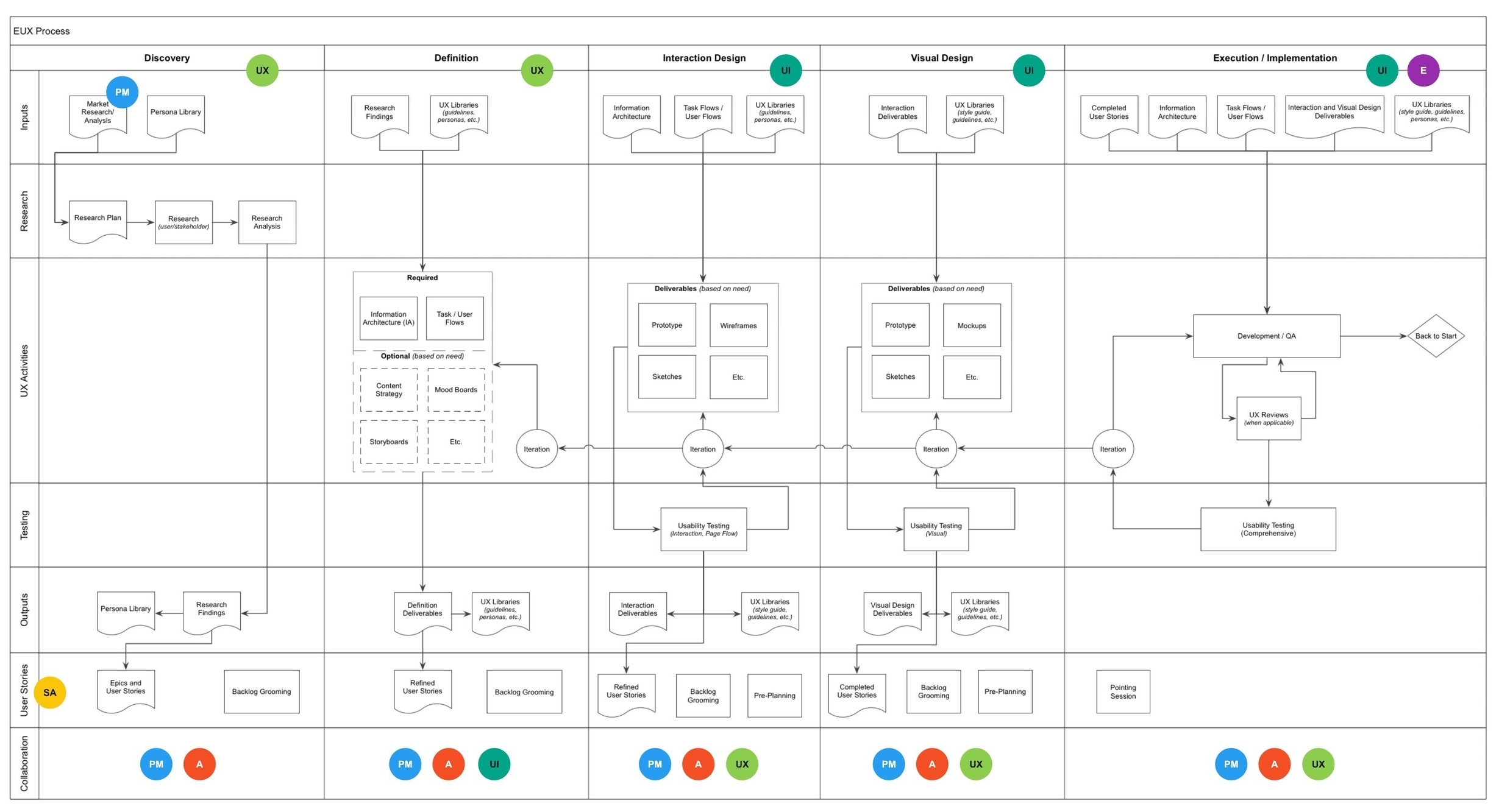 UX Process.jpeg