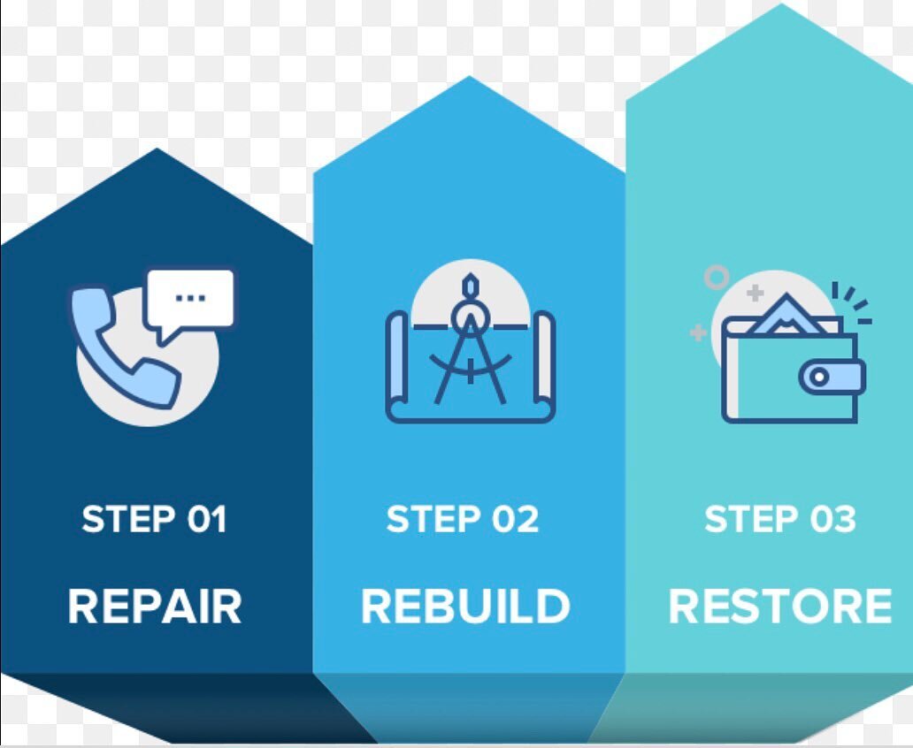 Today is the day to stop being ashamed of your credit and to make a change to better your life. Let&rsquo;s start with these 3 steps to groom your credit into the best shape it&rsquo;s ever been. Sign up today at www.creditgroomingco.com