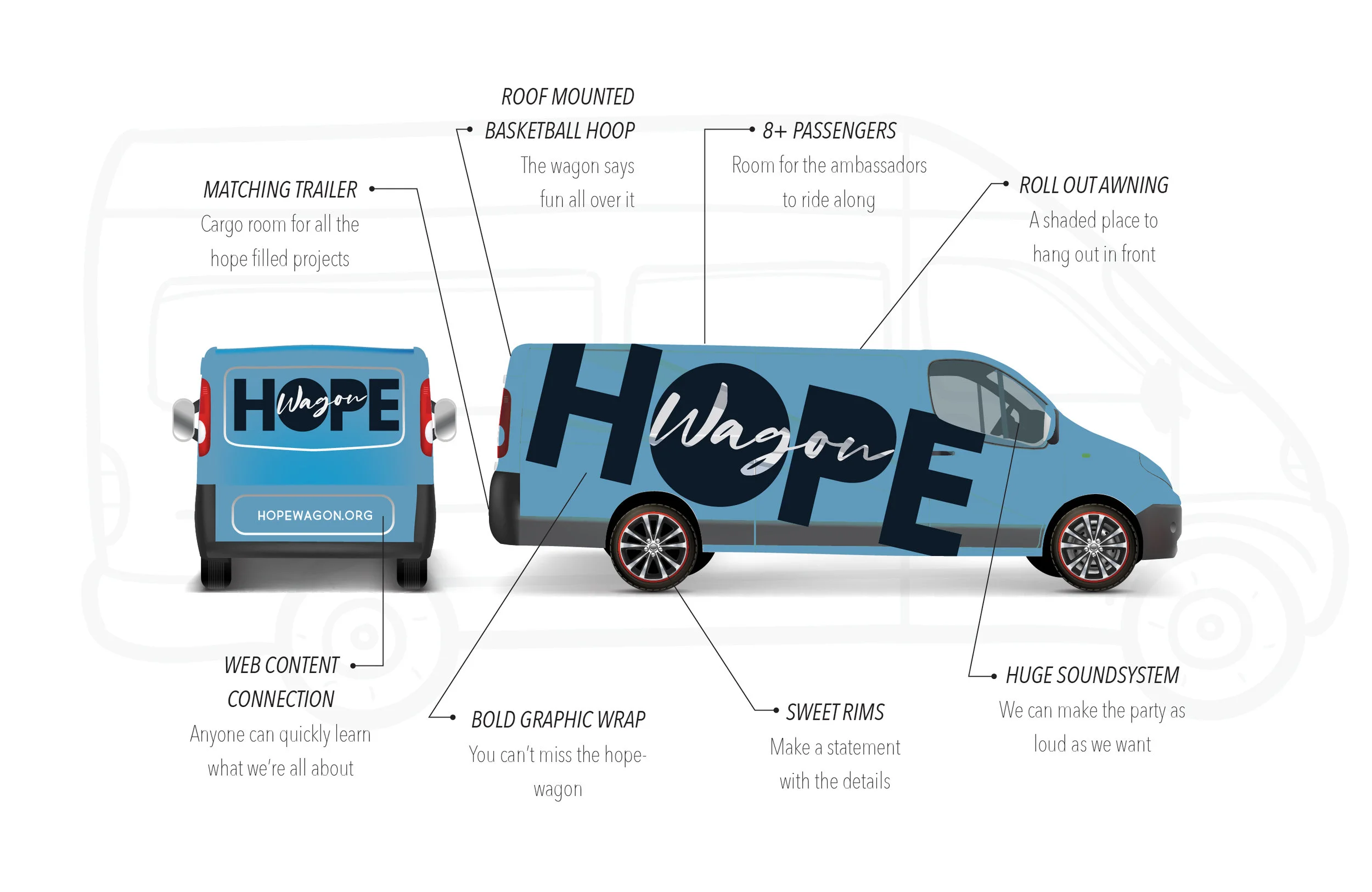 hopewagon-features.jpg