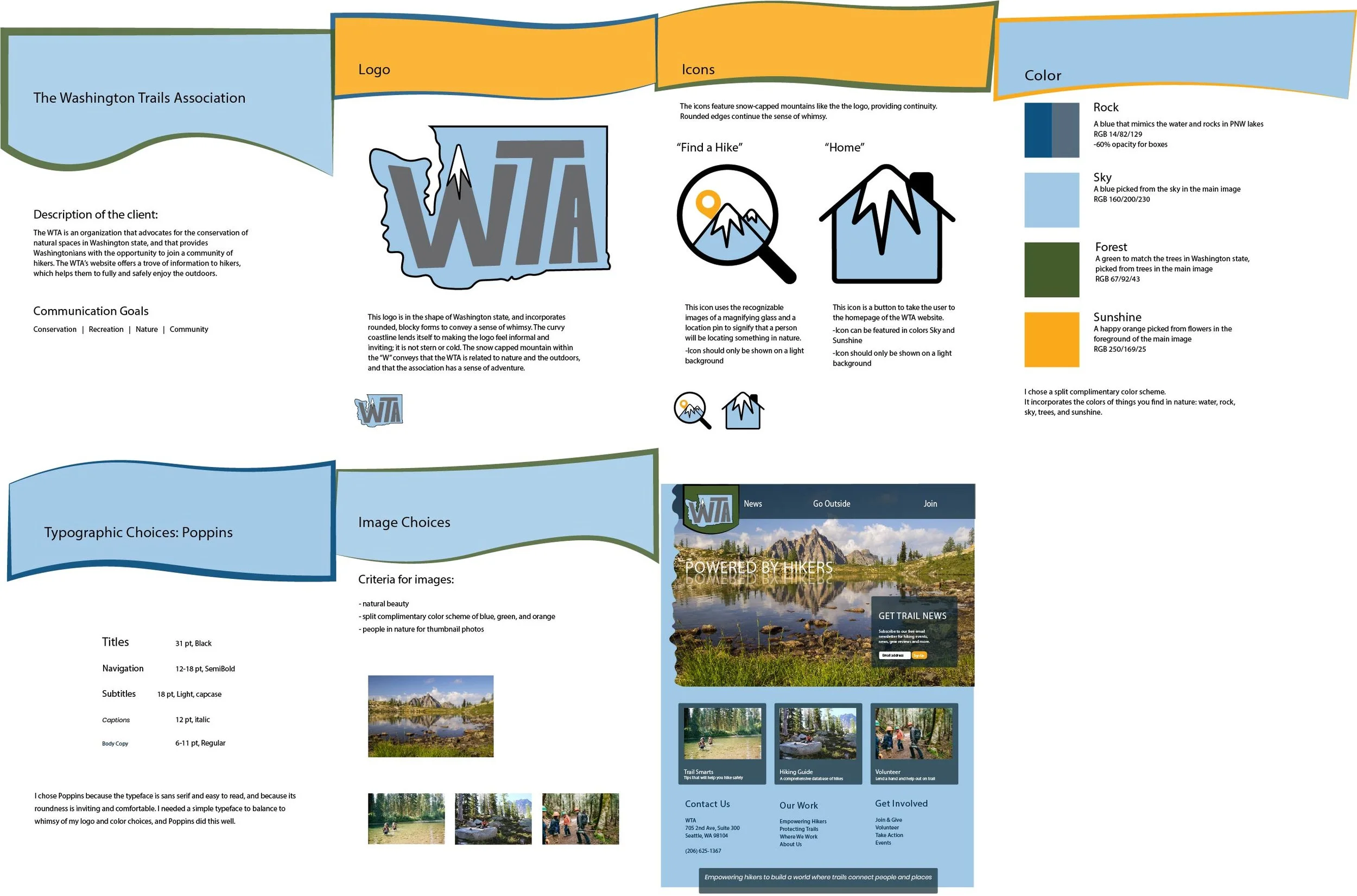 6.4 Final Visual System.jpg