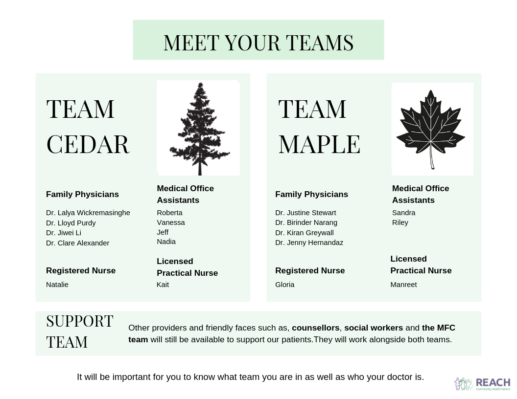 V2-3 Taking Team-based care to a new level.png