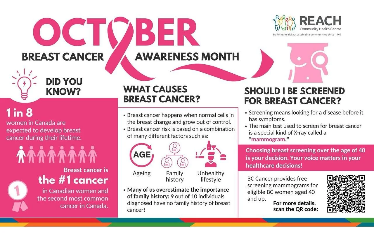 October is Breast Cancer Awareness Month in Canada. Breast cancer is the second most commonly diagnosed cancer among women and people with breasts. Learn more about screening, prevention and symptoms here (from our window display), and by visiting re