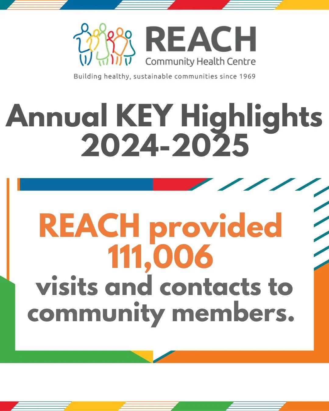 Over the past year, REACH provided 111,006 visits and contacts to community members across all of our departments, touching multiple community members and many aspects of community health. Here are a few of REACH&rsquo;s key highlights that defined t