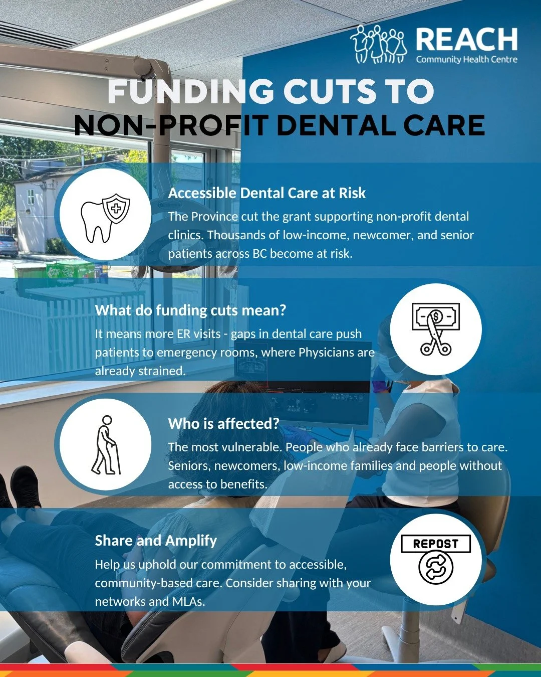 Part of what makes REACH Dental so vital in our community is our ability to care for patients with low incomes, newcomers, seniors, and people who often fall through the gaps in existing public dental programs. We do this through a blend of public fu