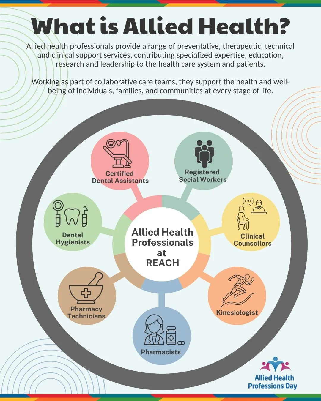 Allied Health Professionals are integral members of our team-based care model. Through their expertise and education, they help improve the health and wellbeing of our community.

At REACH, you can find our Allied Health team across Pharmacy, Dental,