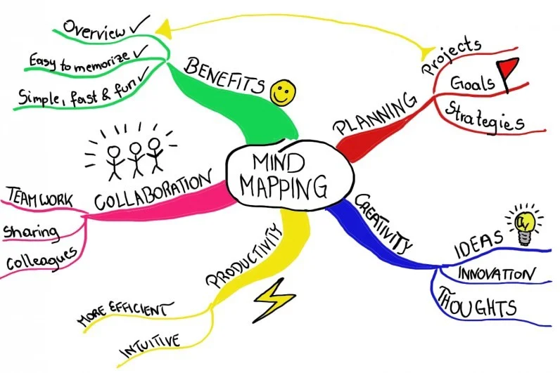 MindMapping_Iris Cai.jpg