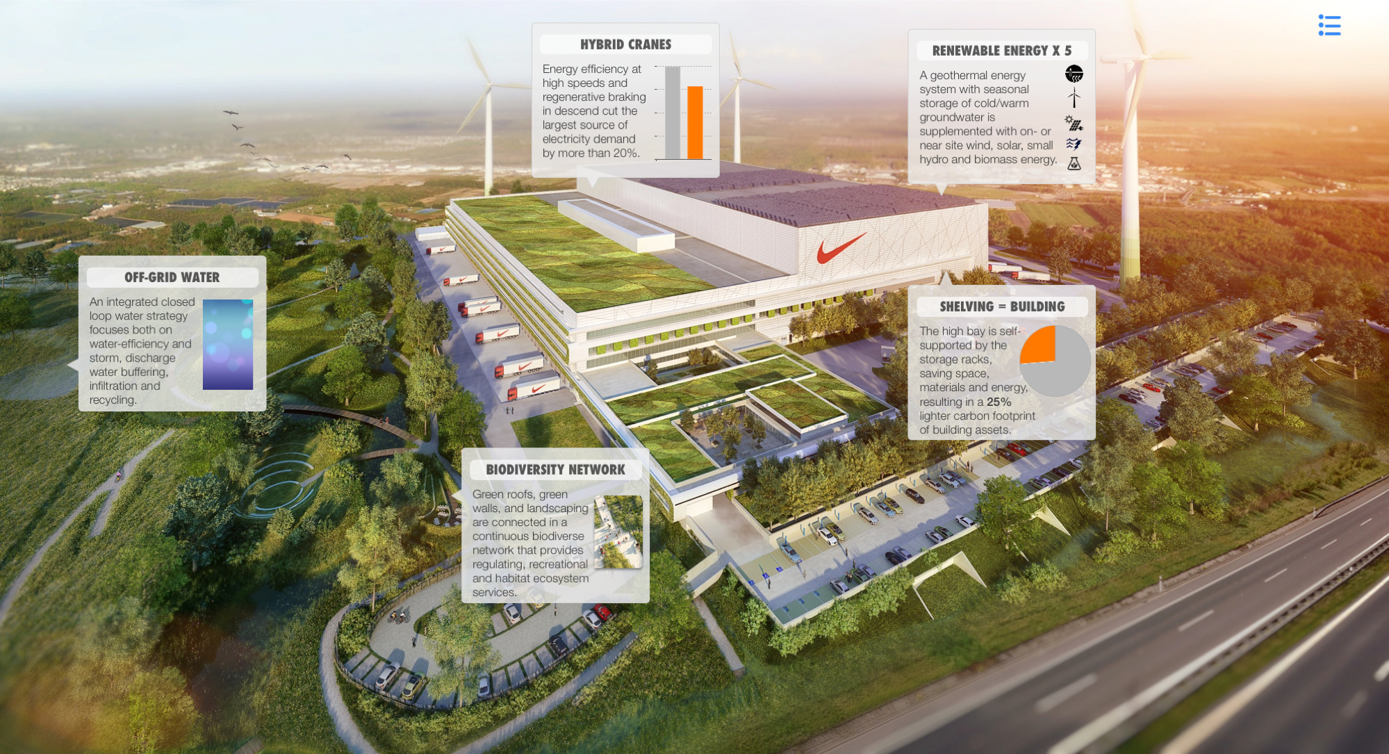 The new distribution centre and all its sustainable implementations