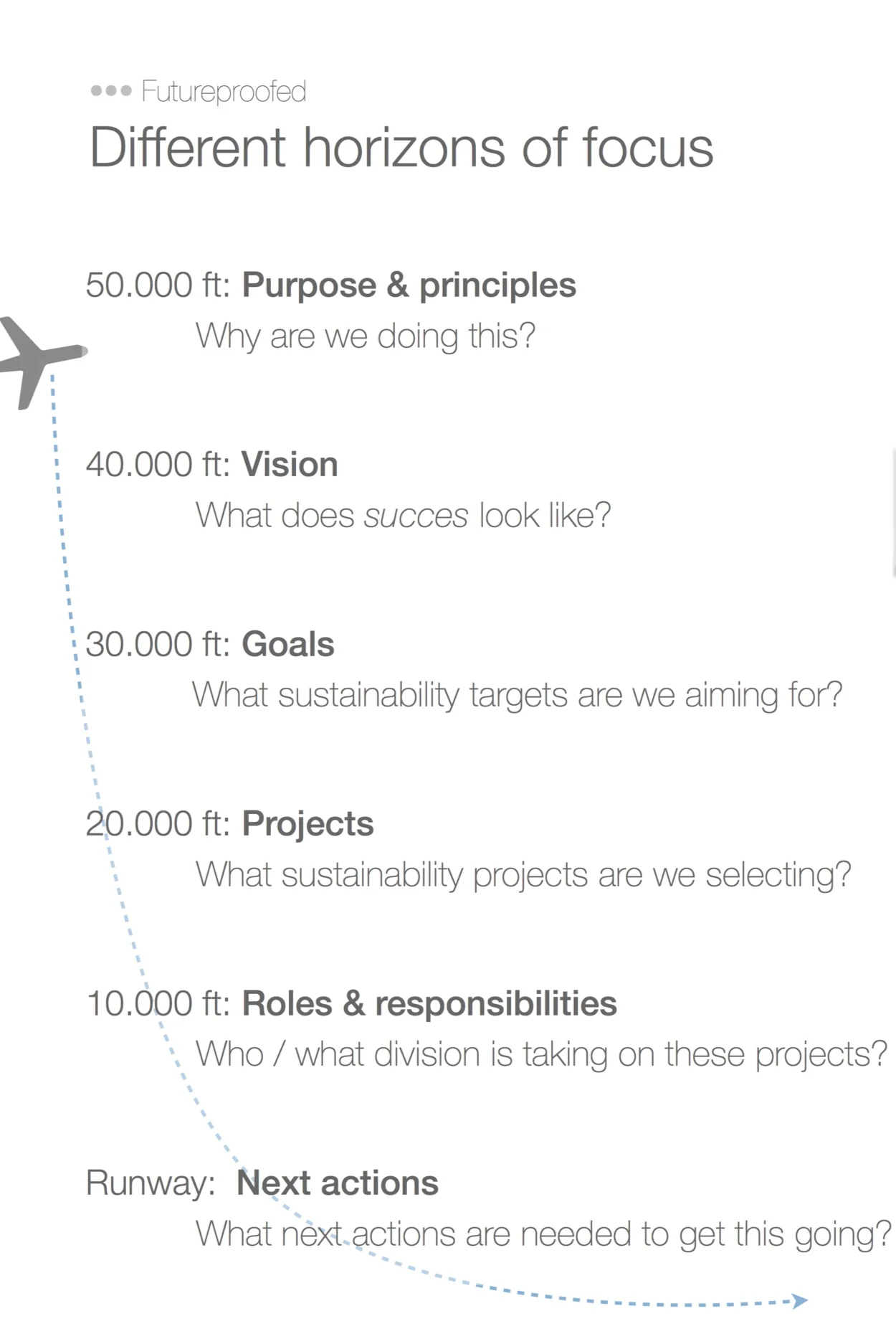 ALP_Alpro+Strategy+Workshop_3.jpg