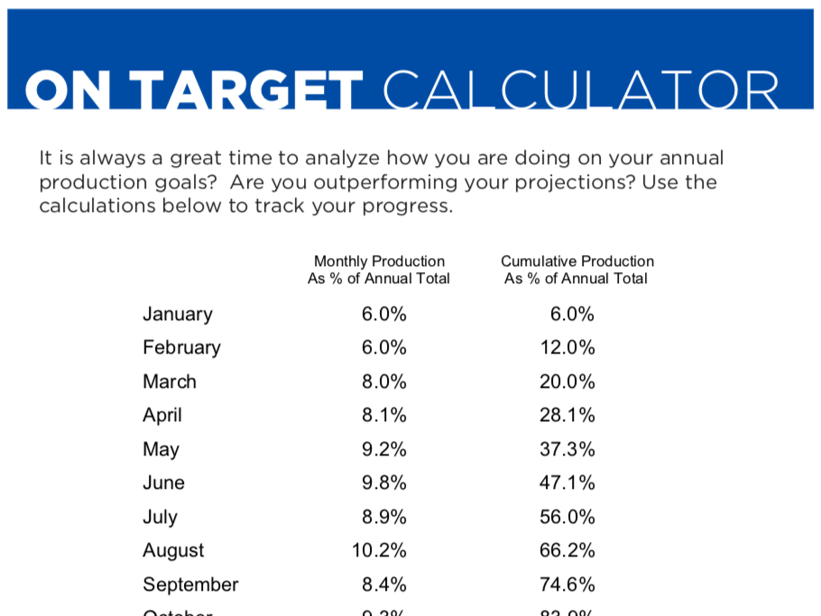 On Target Tracker