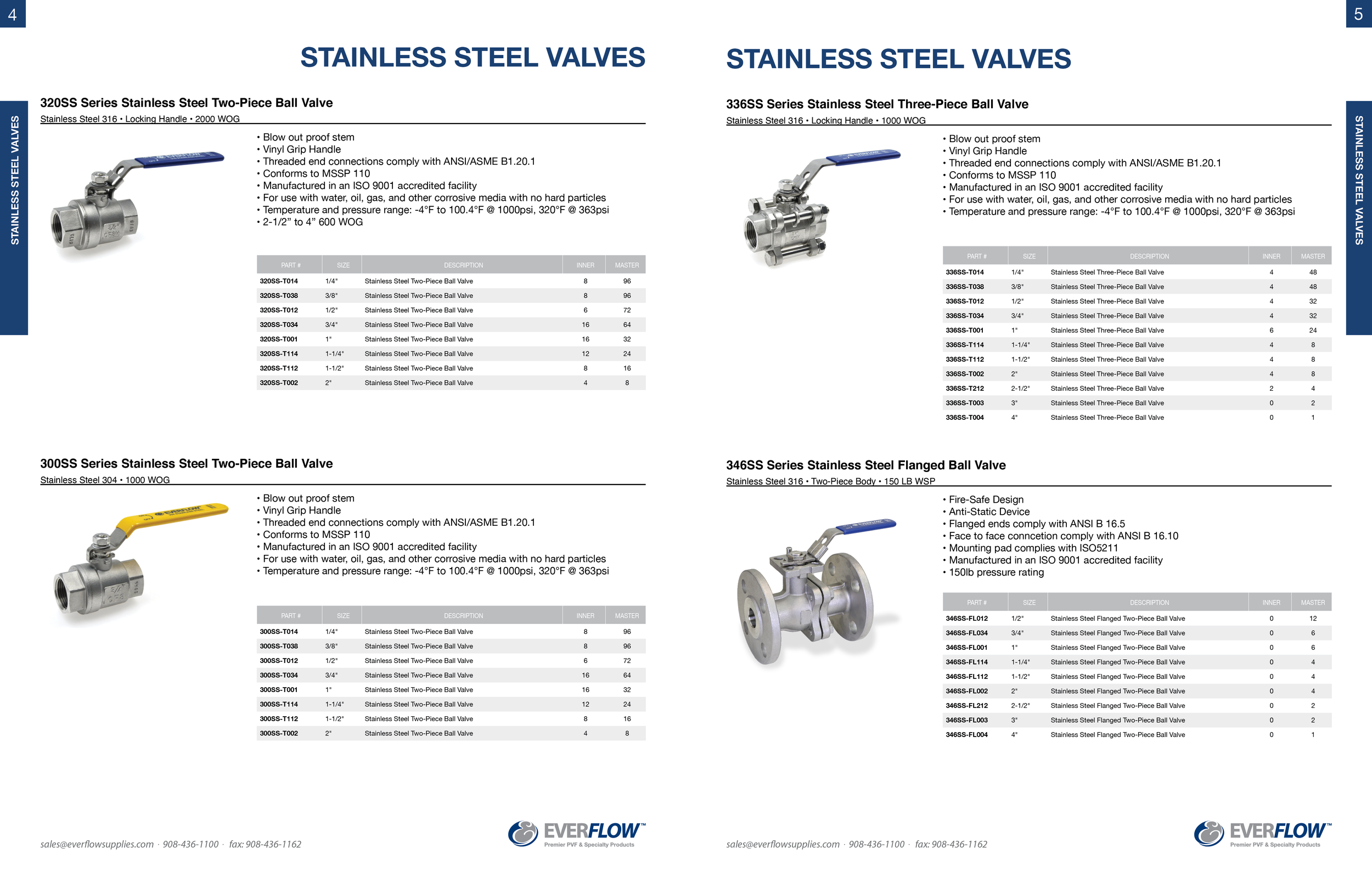 Stainless Steel Catalog3.png