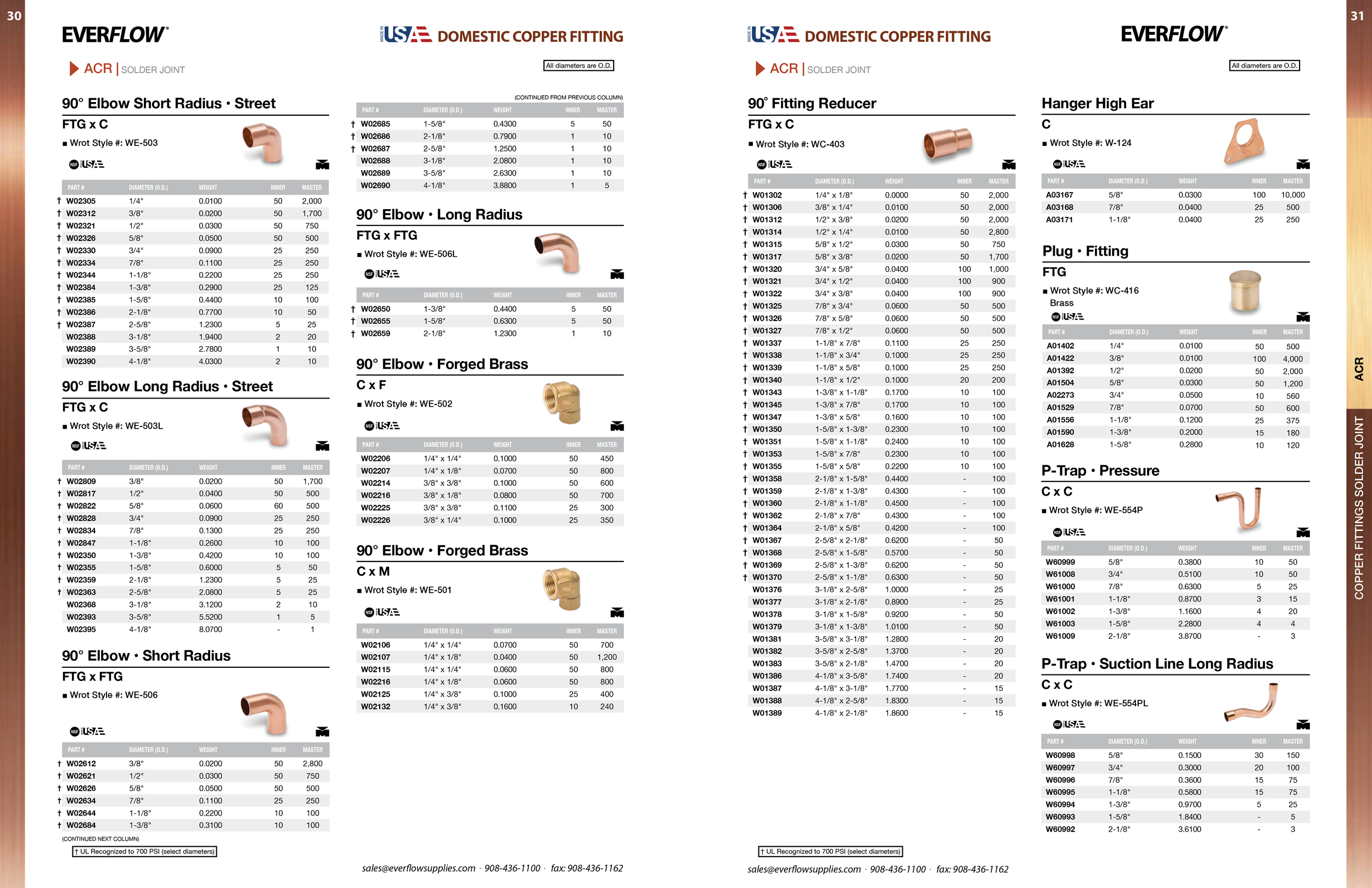 Streamline Copper Catalog (2025)16.png