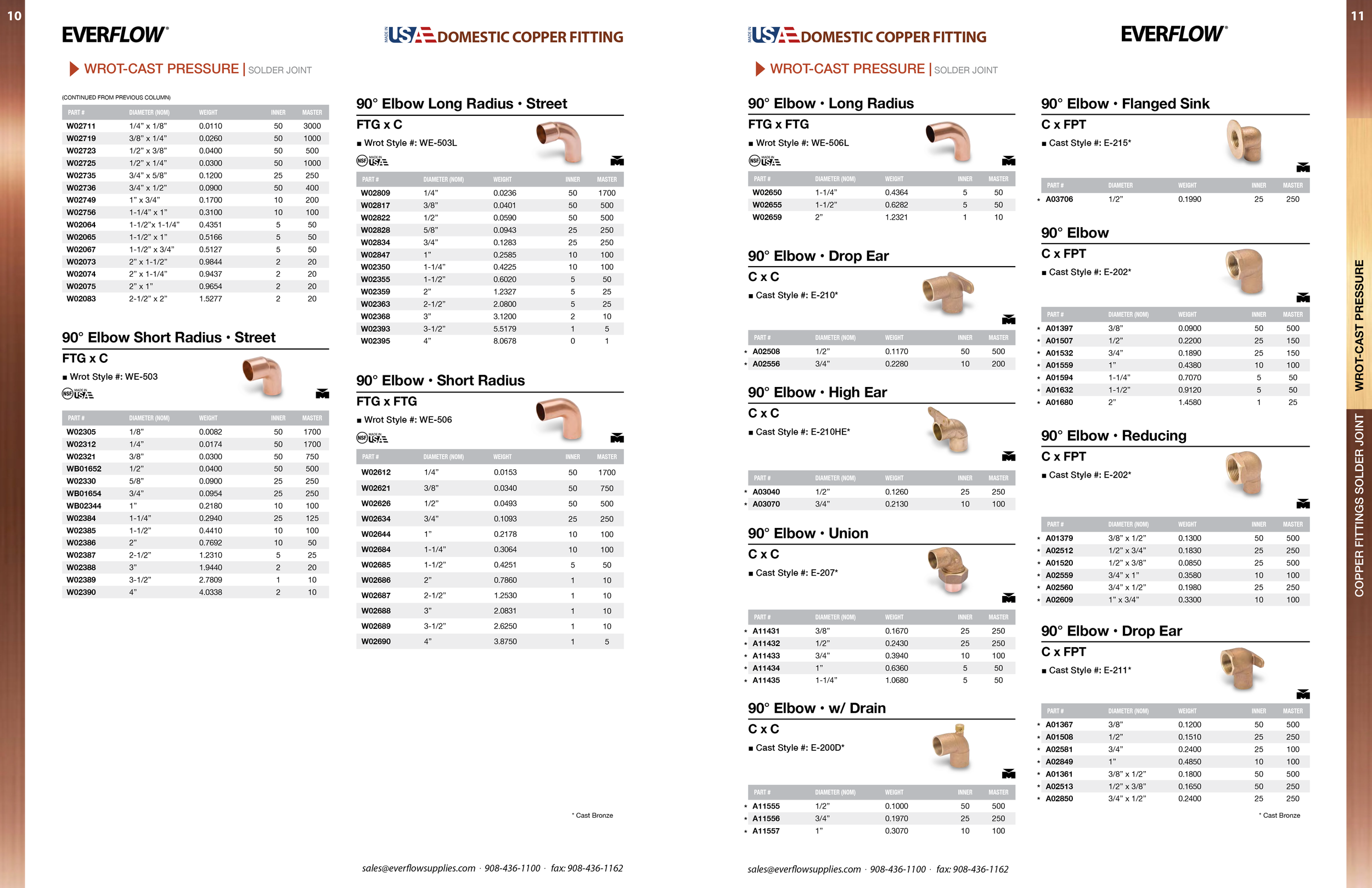 Streamline Copper Catalog (2025)6.png