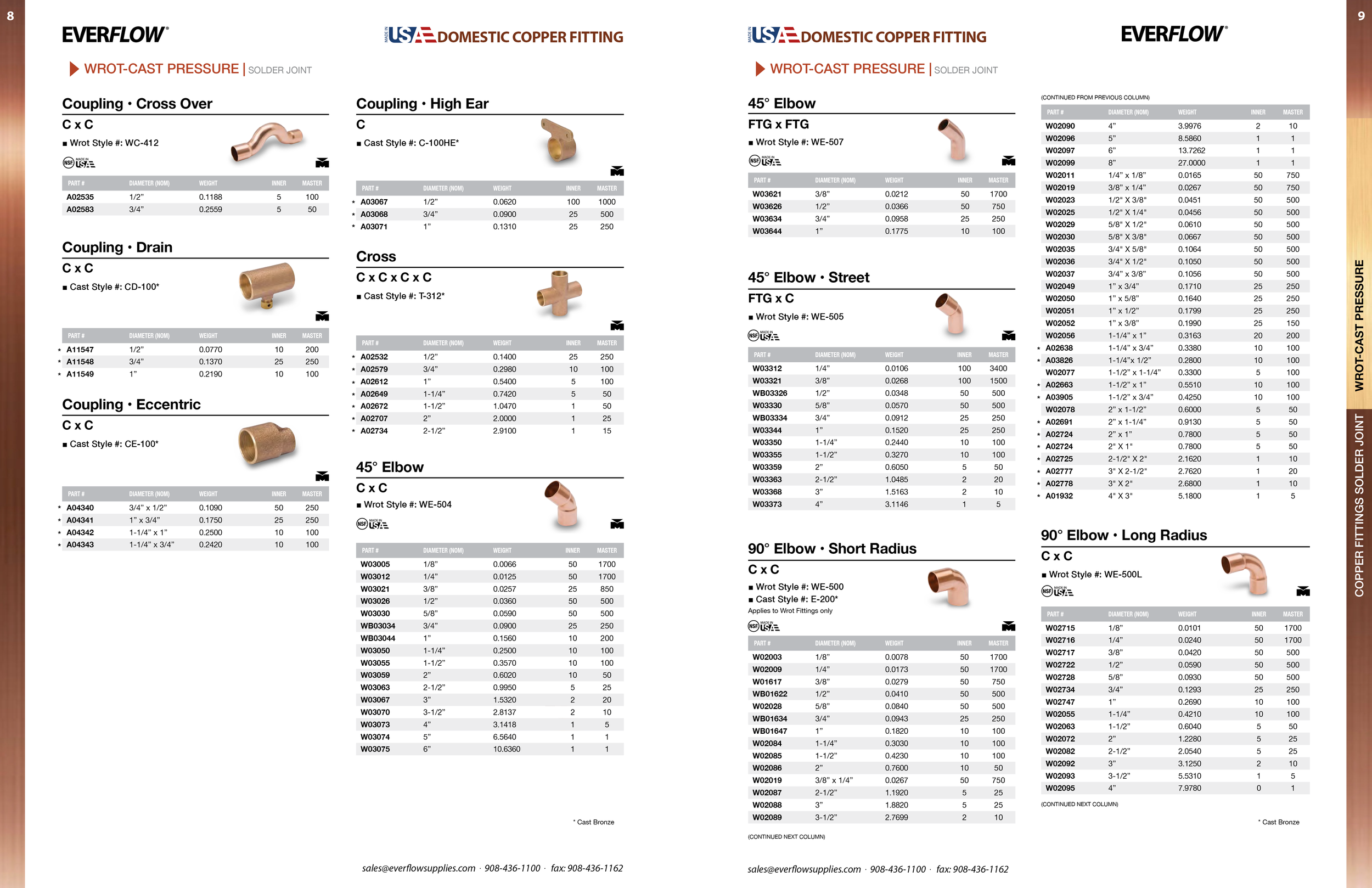 Streamline Copper Catalog (2025)5.png