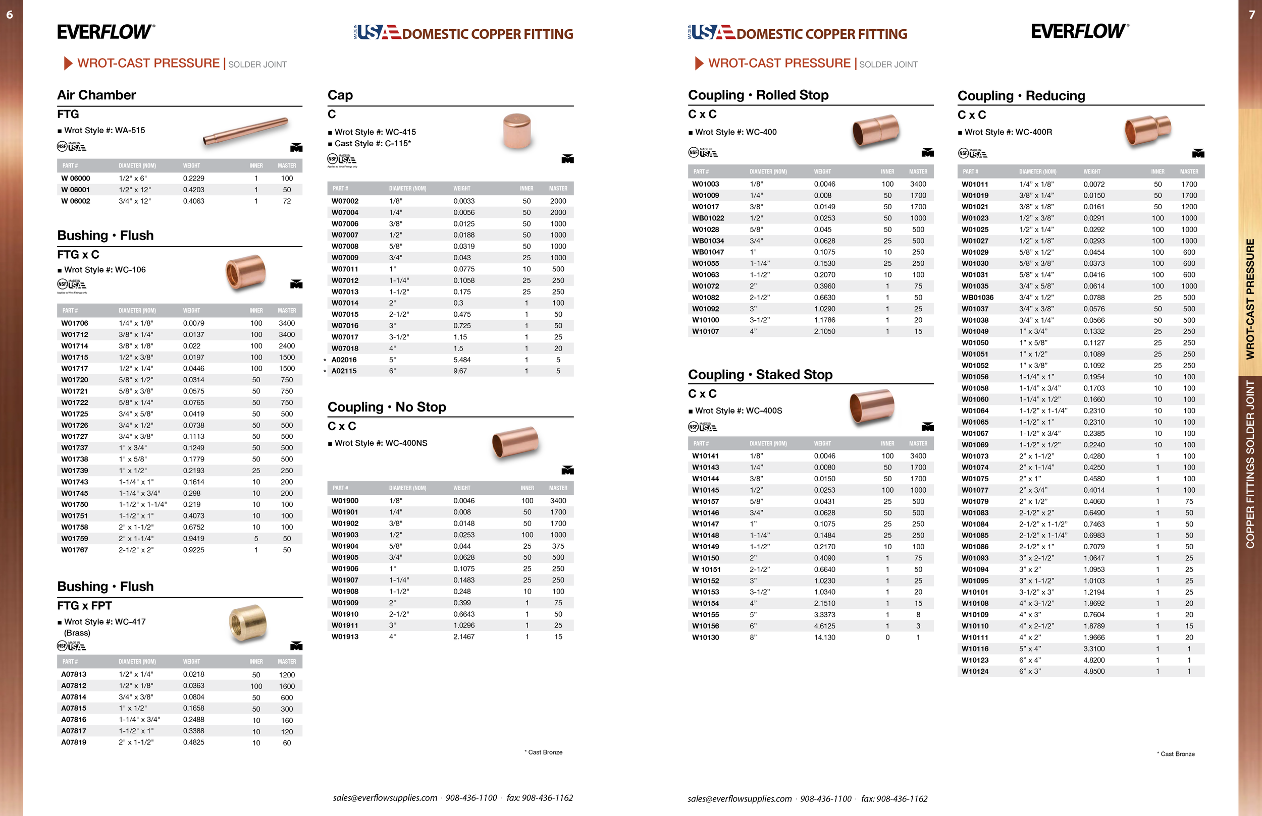 Streamline Copper Catalog (2025)4.png