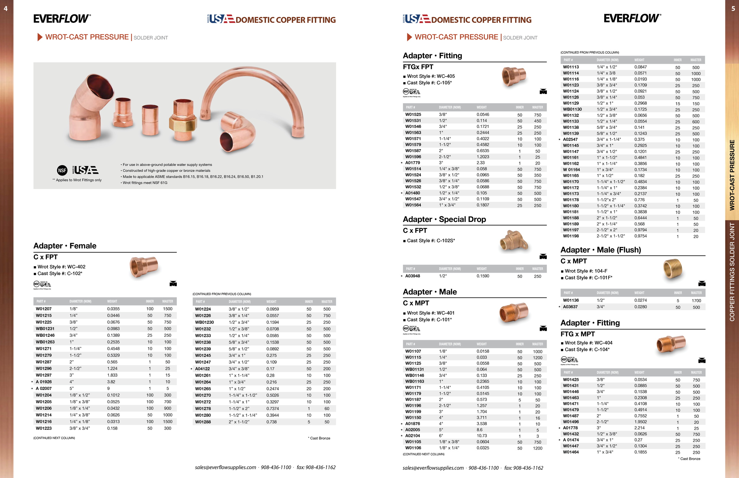 Streamline Copper Catalog (2025)3.png