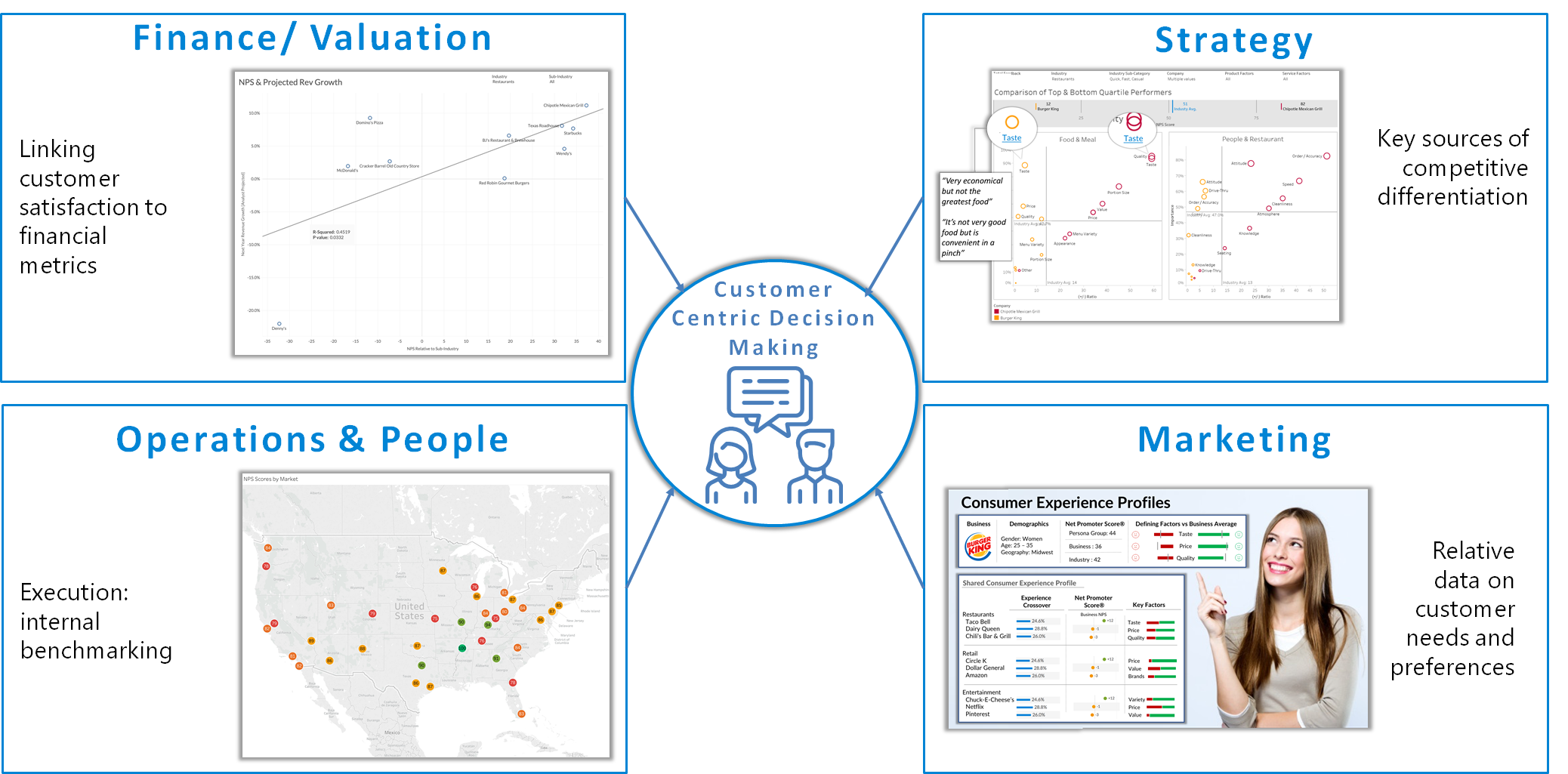 CCentric Decision Making.png