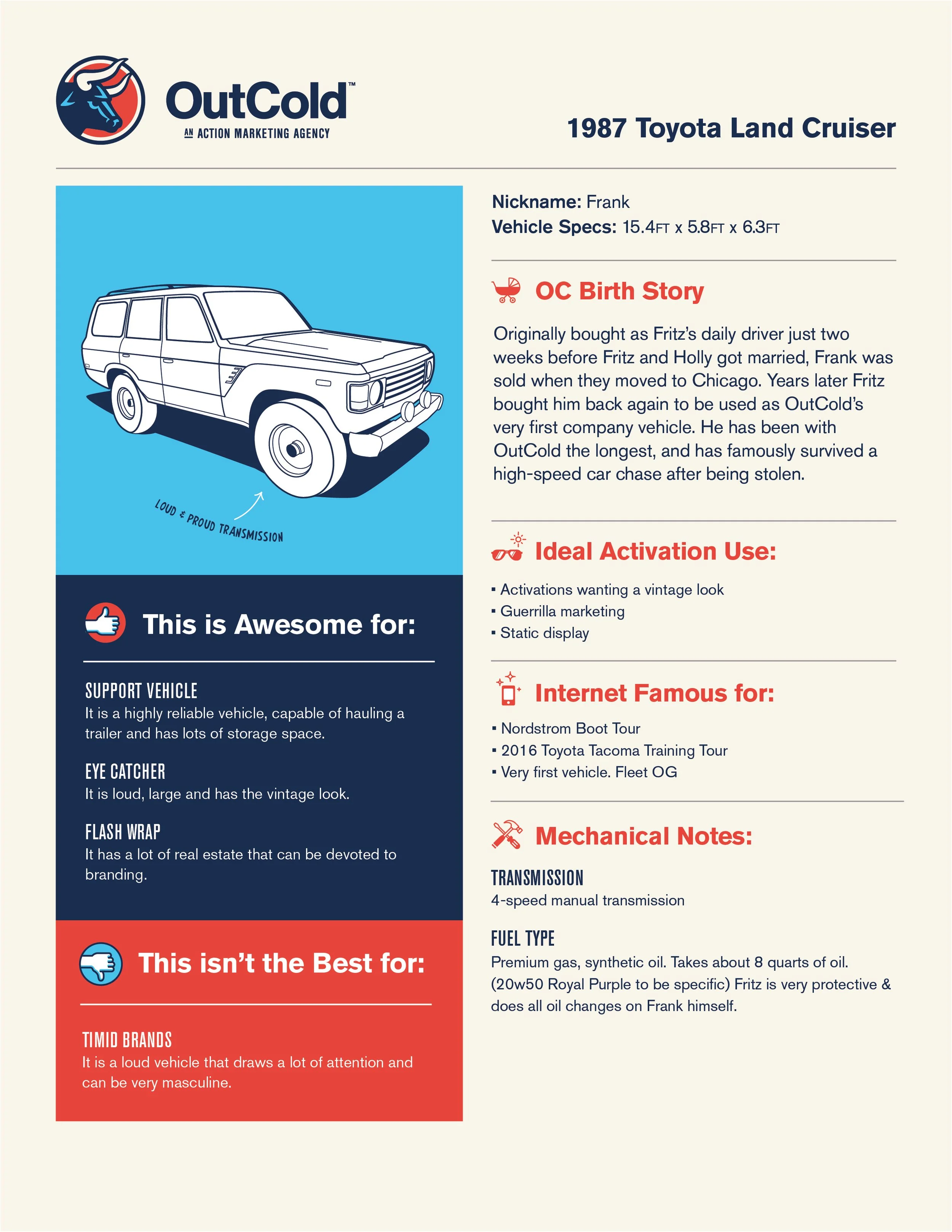 OutCold-LandCruiser_FleetSheet.jpg