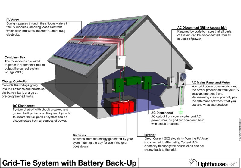 what-is-the-austin-energy-solar-rebate-and-how-does-it-work-solar