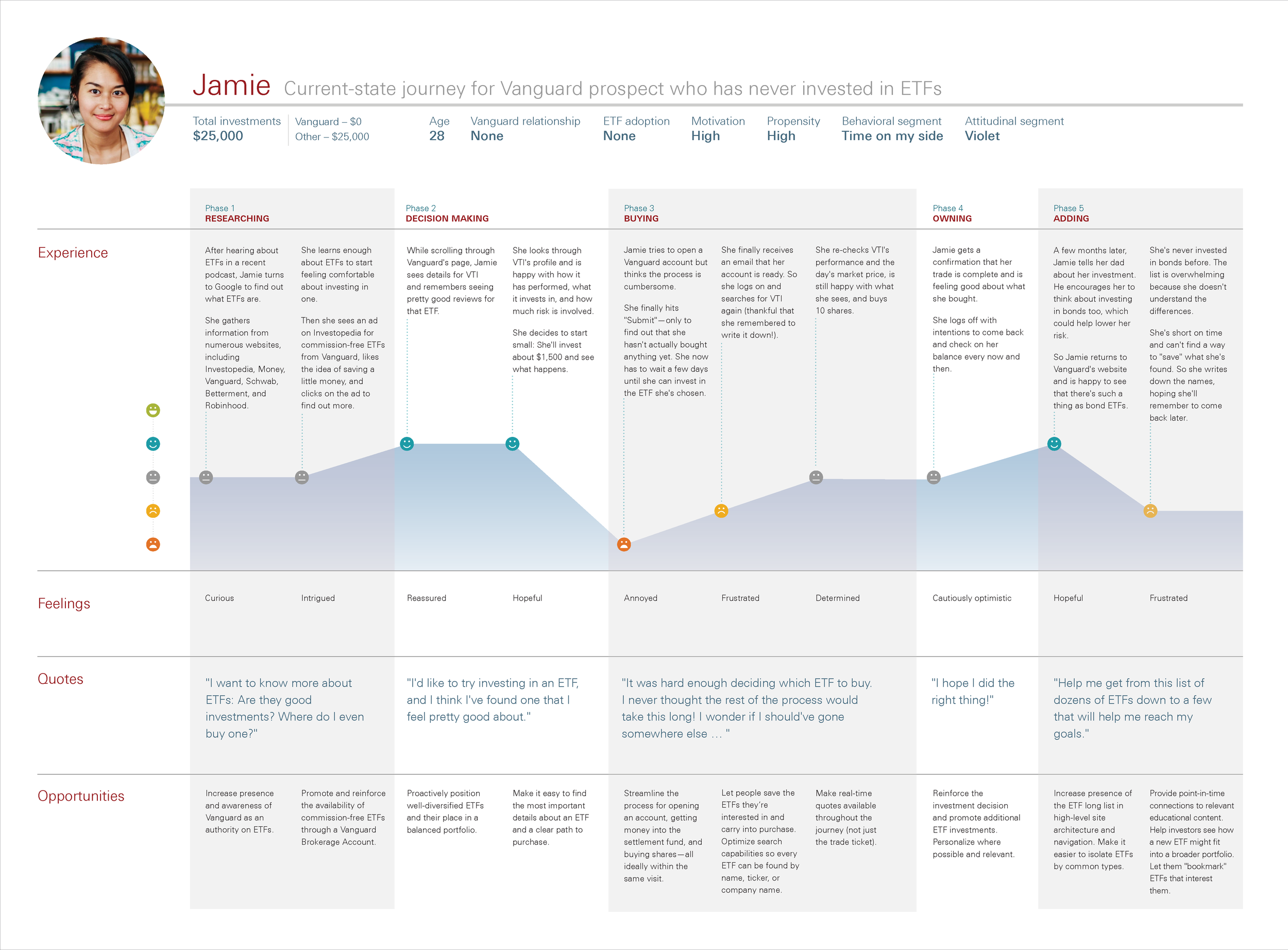 Persona_JourneyMap_Jamie_102218_Page_2.png