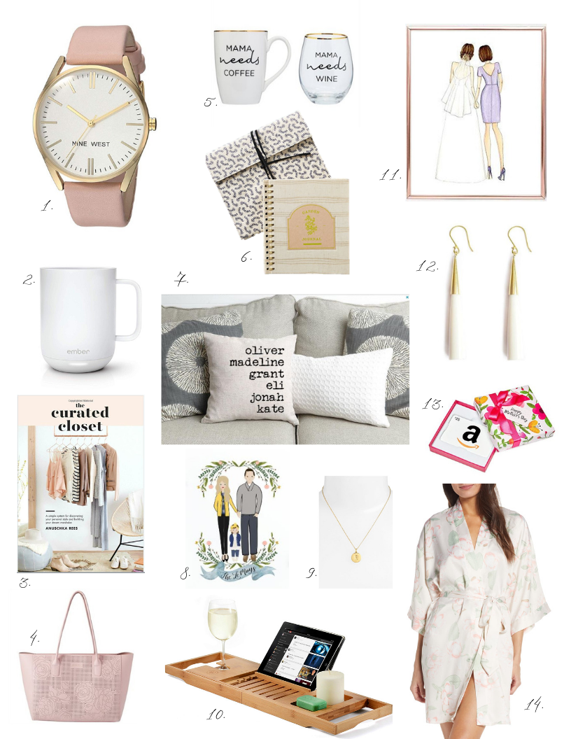 Copy of Currently Coveting - February.png