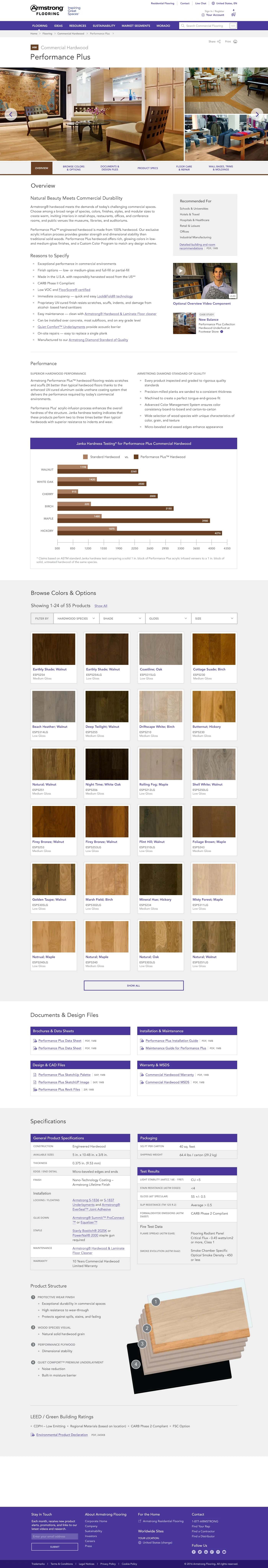 Product Collection Page