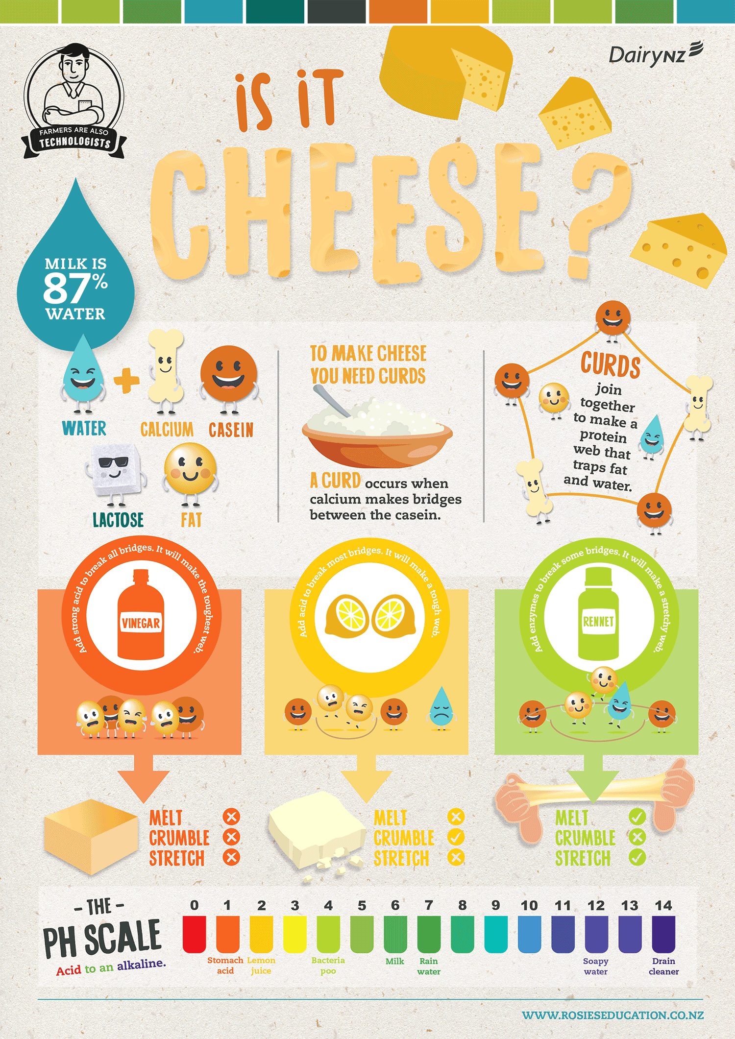Is-it-Cheese-Fact-Sheet.png