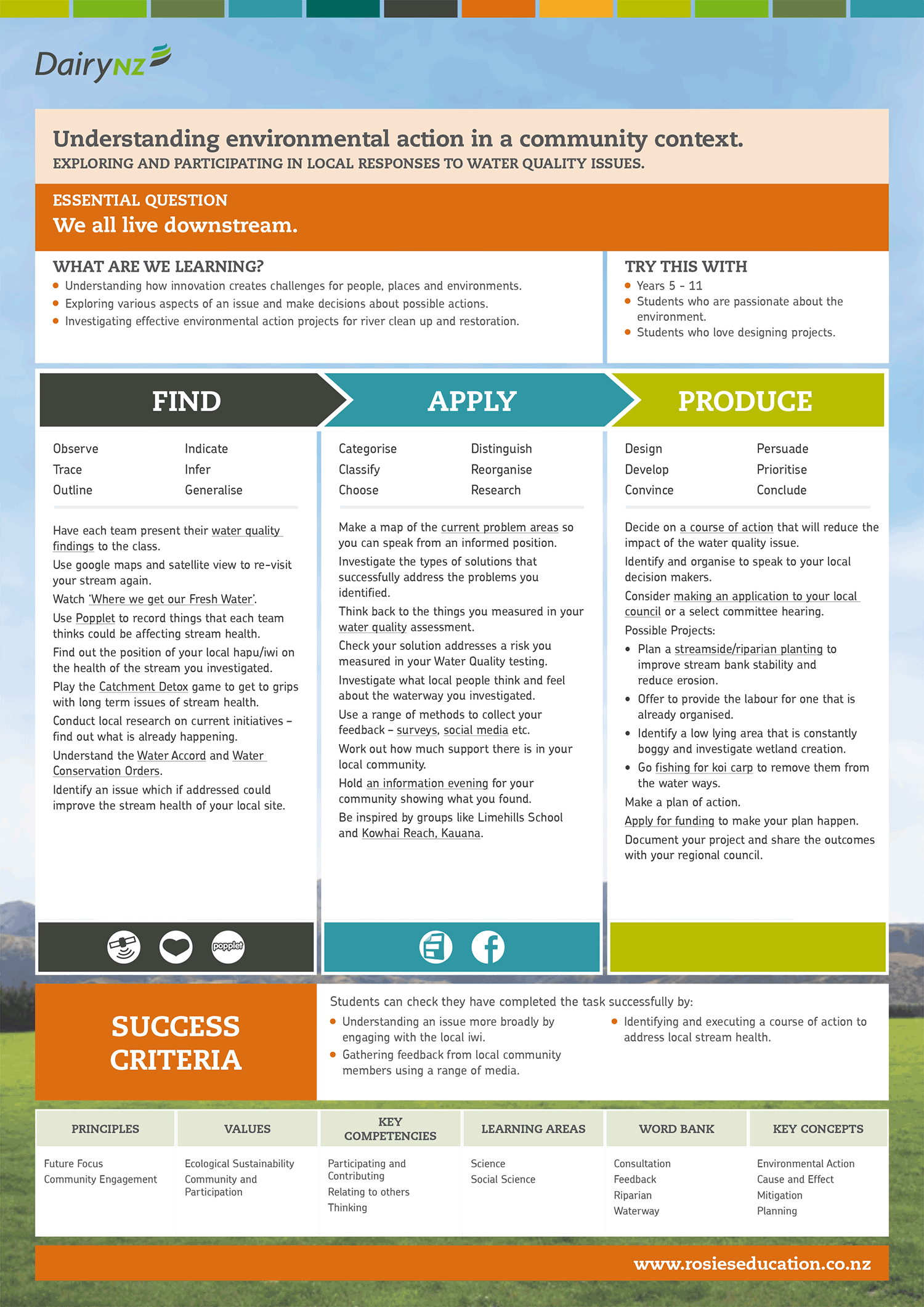 We-all-live-downstream-Teacher-Guide.png