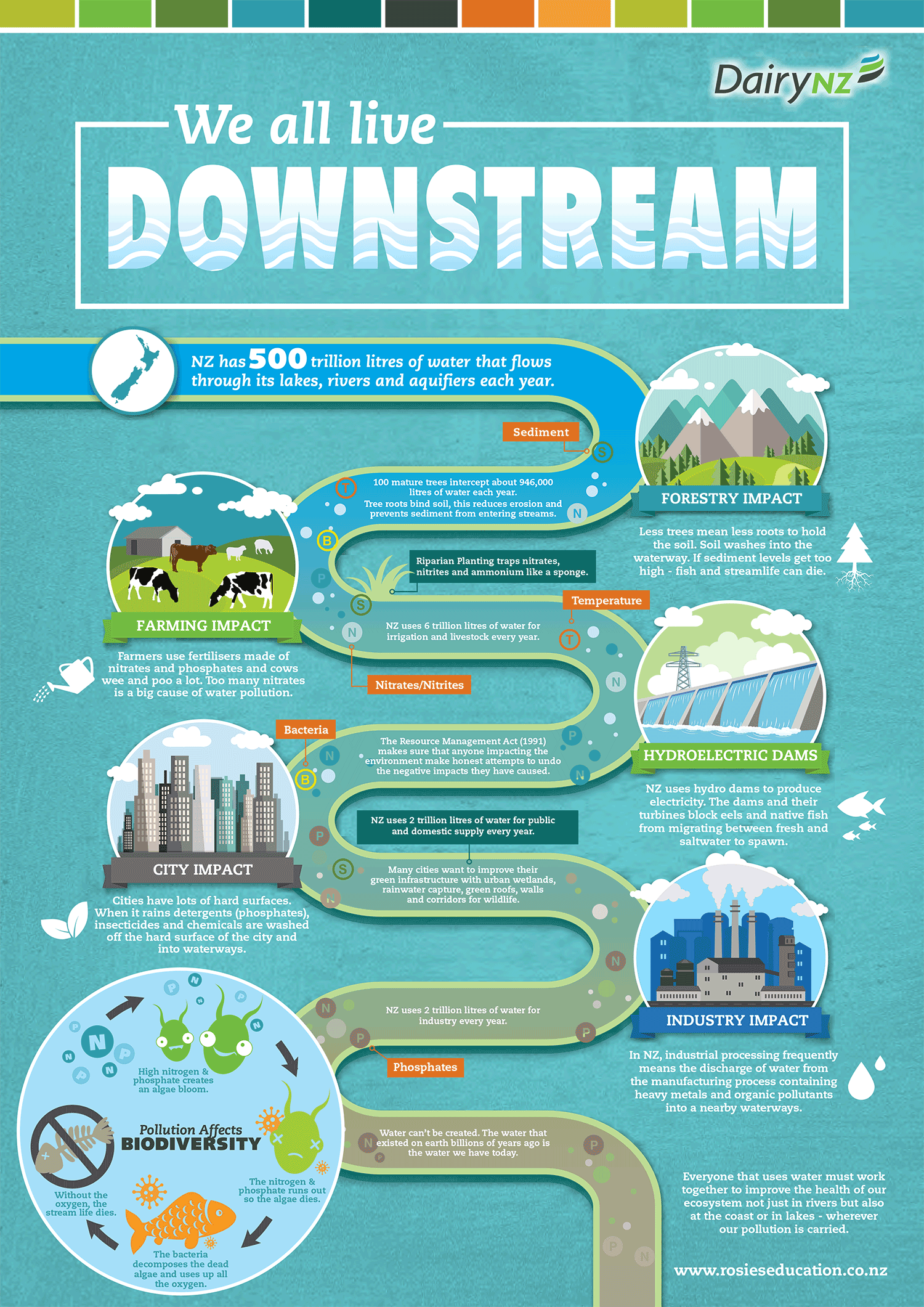 We-all-live-downstream-Fact-Sheet-Intrctv.png
