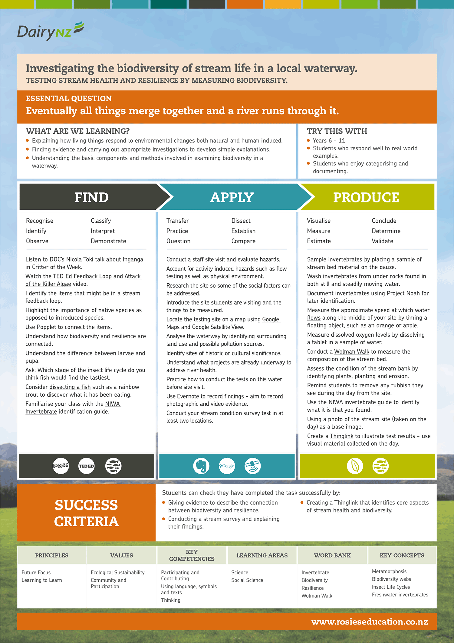 Eventually-all-things-merge-together-and-a-river-runs-through-it-Teacher-Guide.png