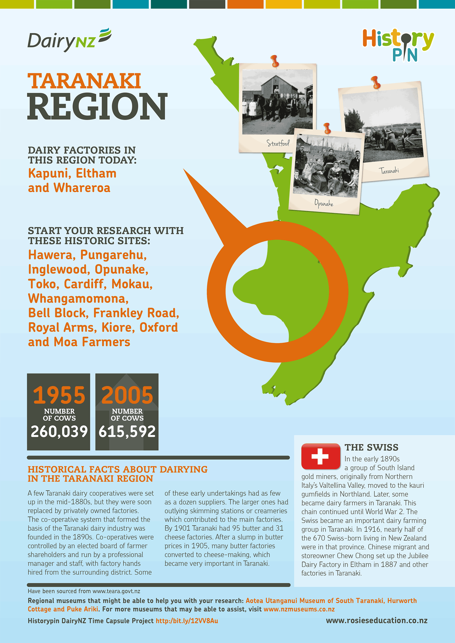 Taranaki-Region.png