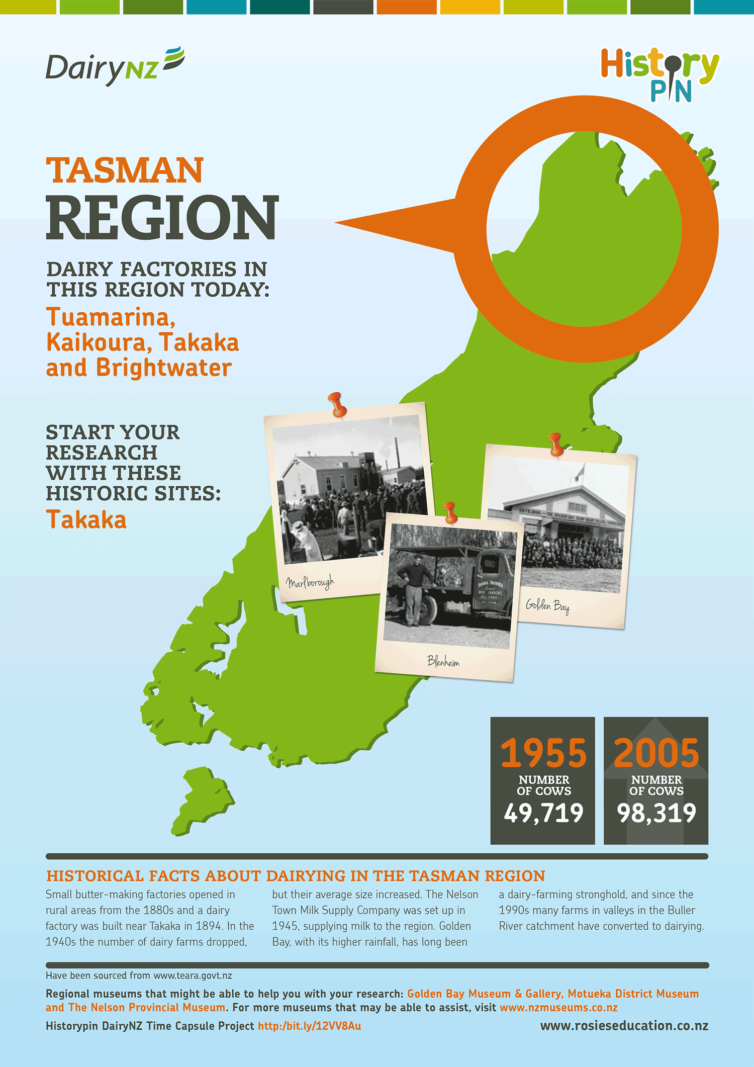 Tasman-Region.png