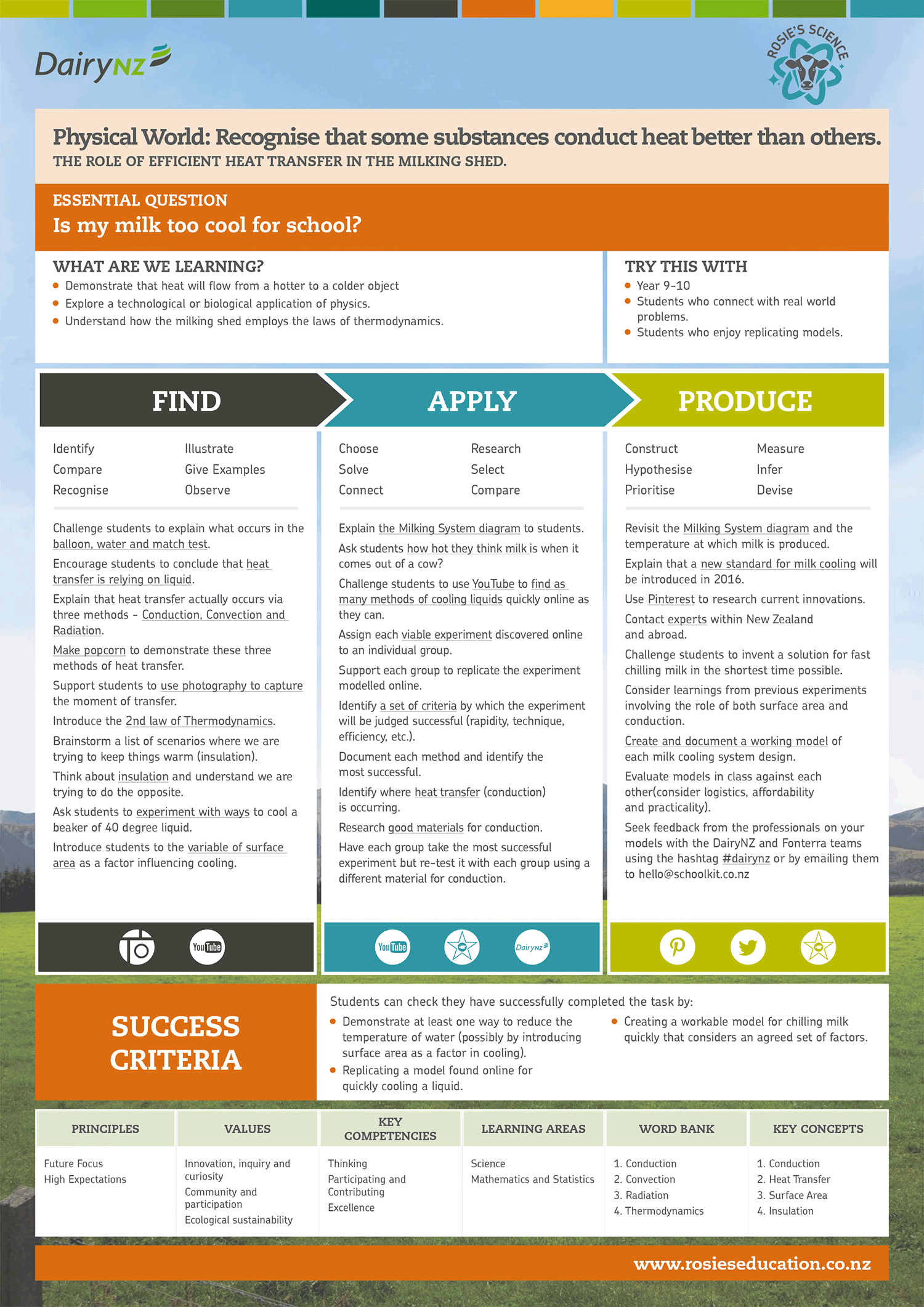Teacher resources — DairyNZ Schools