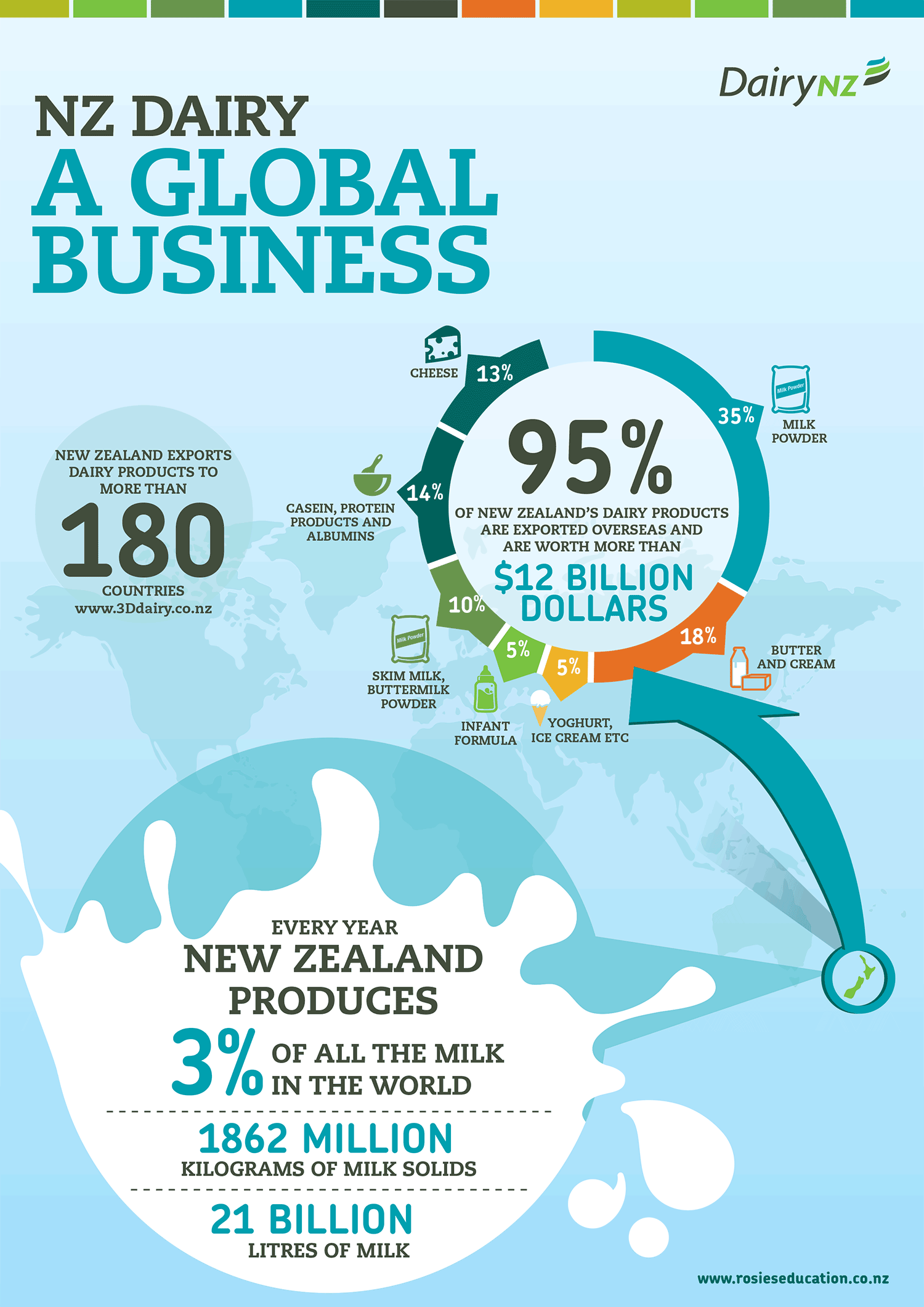 NZ-Dairy_A-global-business.png