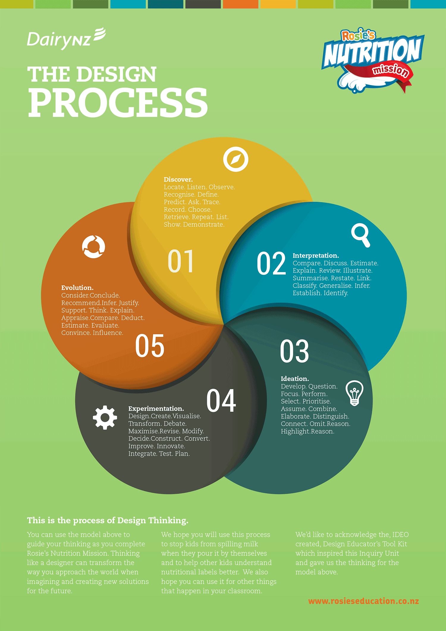 Design-Process.png