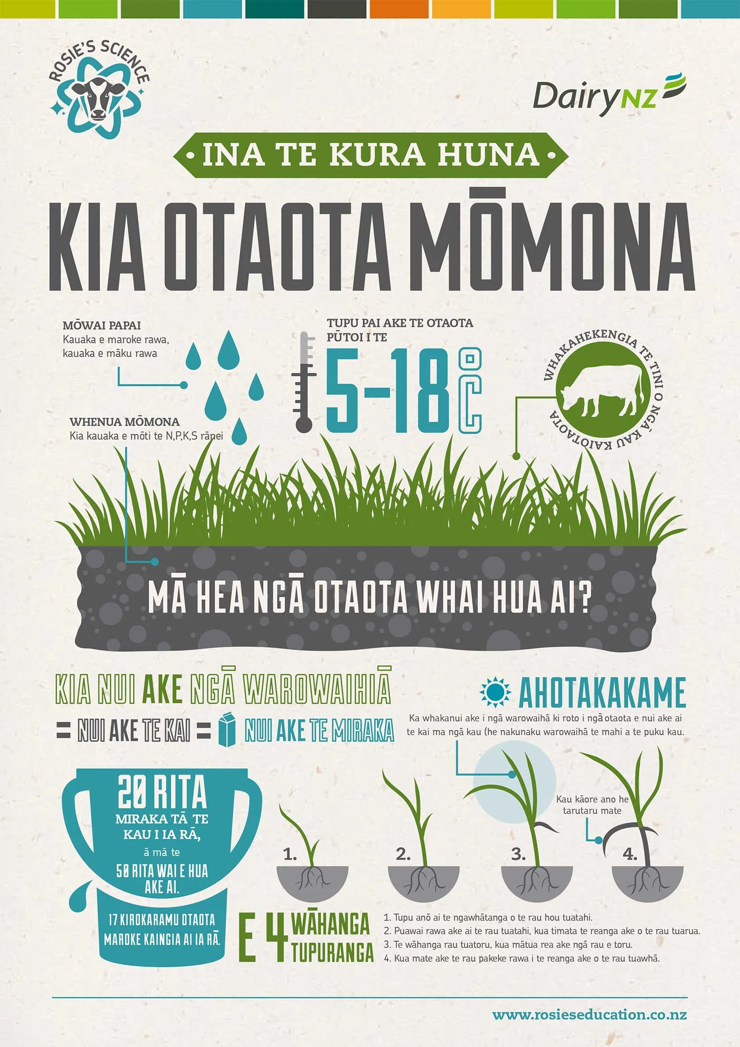 Ina-Te-Kura-Hu-Na-Kia-Otaota-Momona.jpg