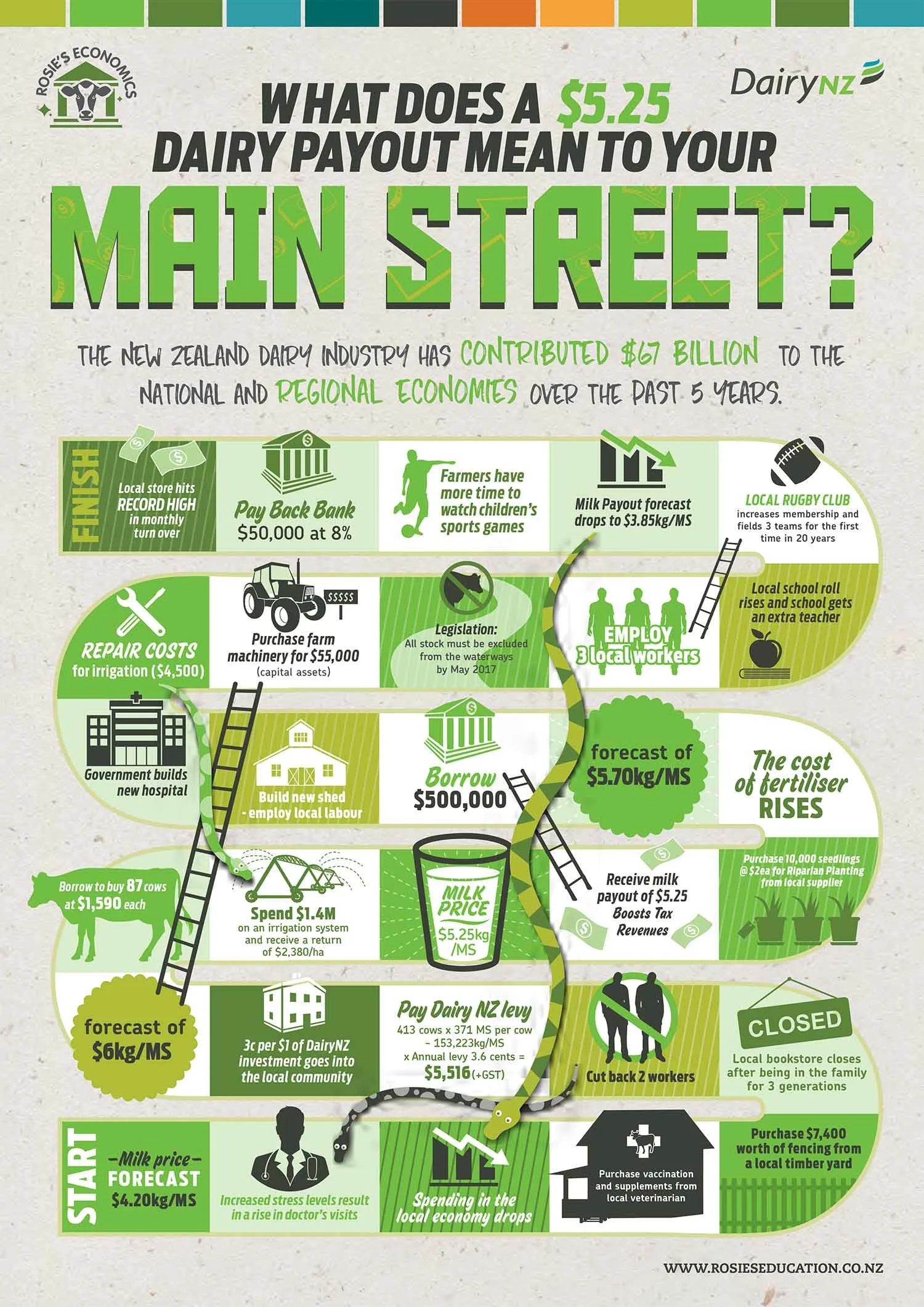 What-does-a-525-payout-mean-to-your-main-street.jpg